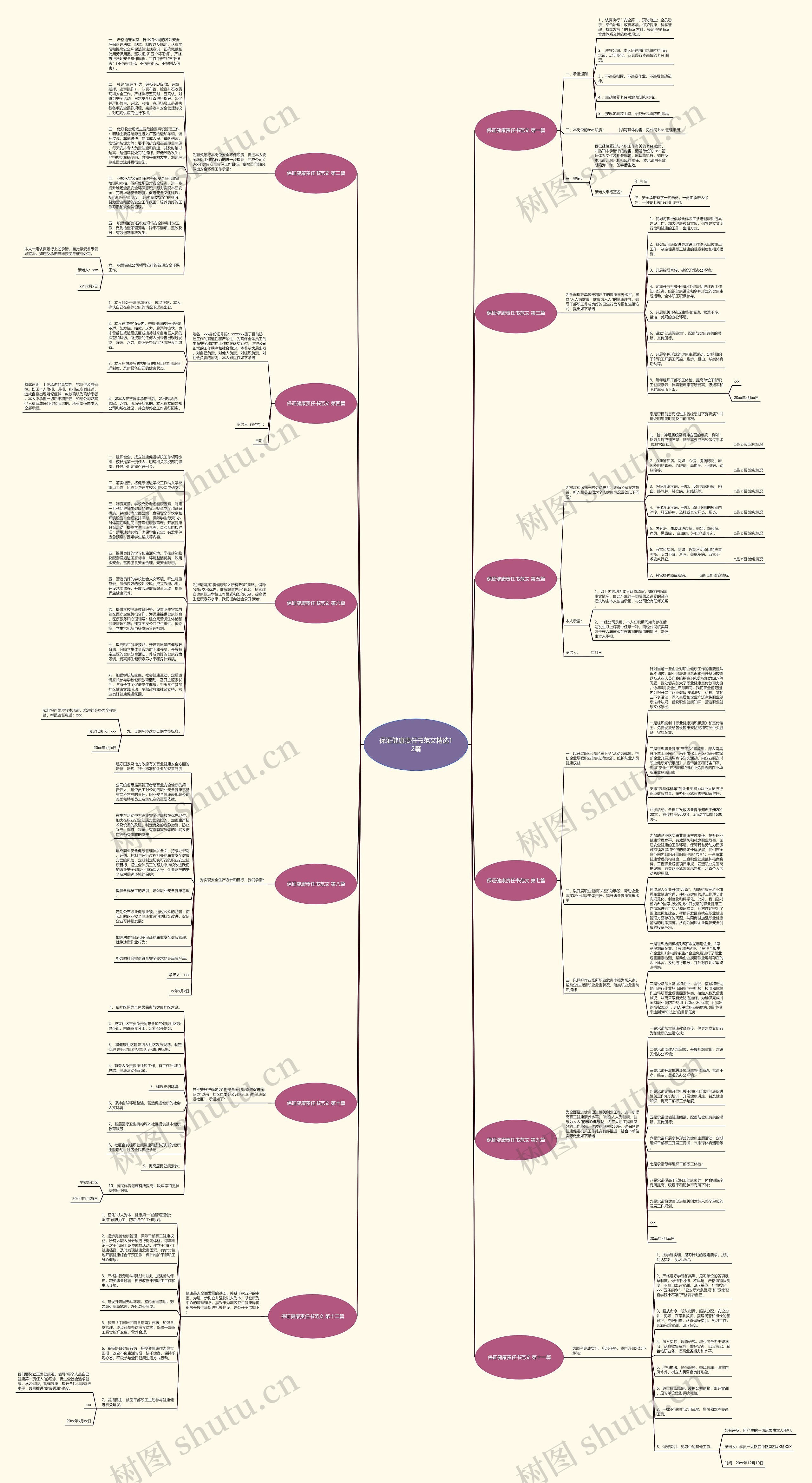 保证健康责任书范文精选12篇思维导图