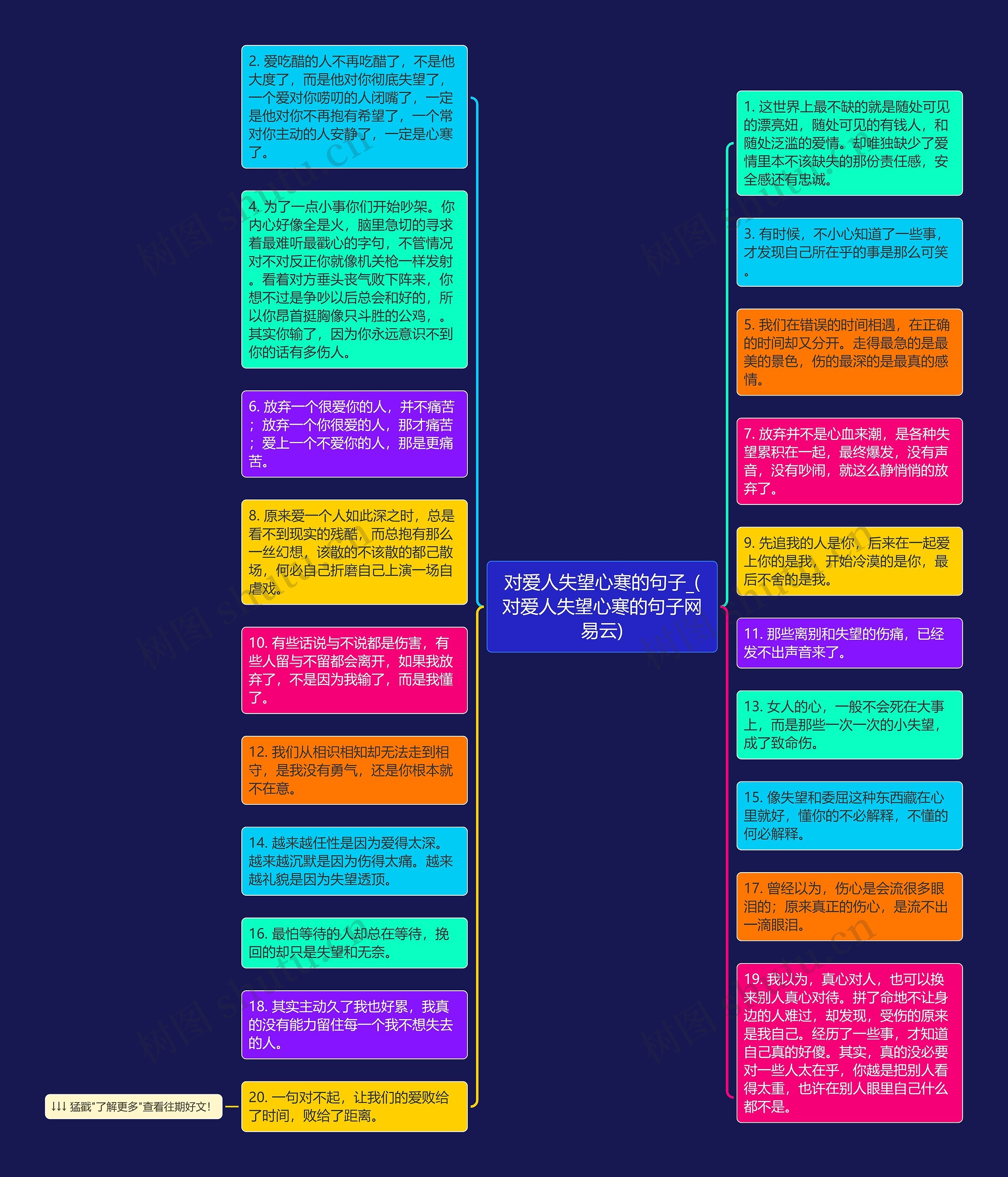 对爱人失望心寒的句子_(对爱人失望心寒的句子网易云)思维导图