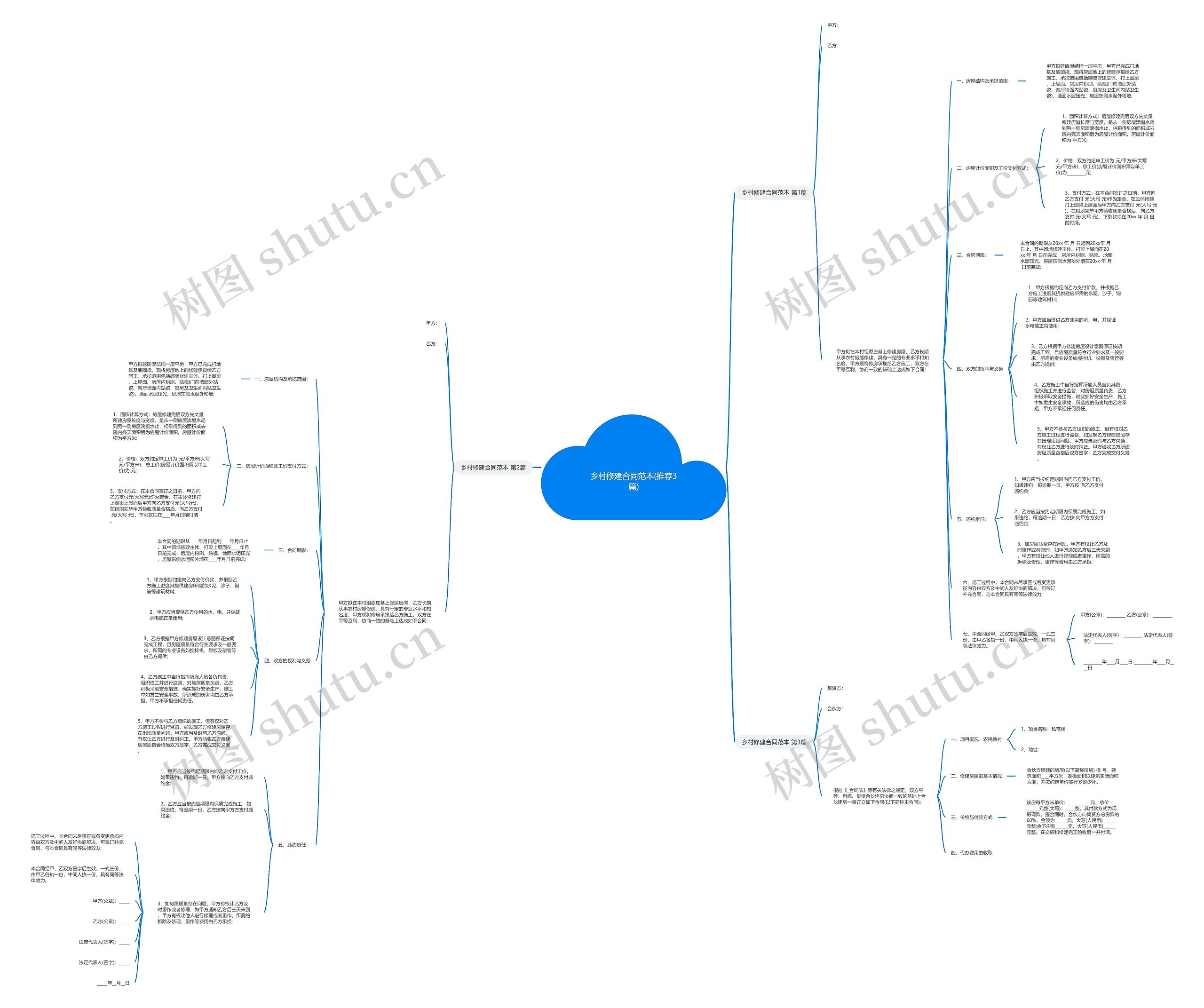 乡村修建合同范本(推荐3篇)思维导图