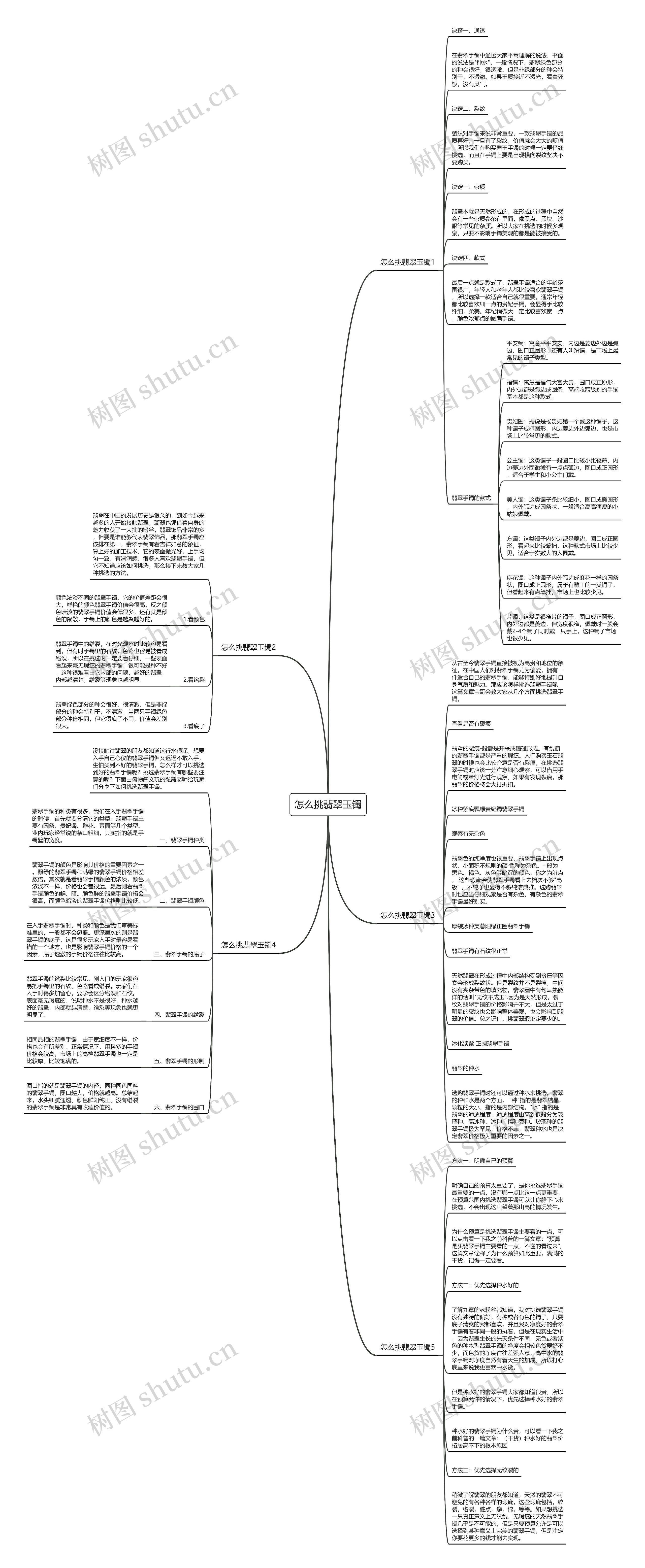 怎么挑翡翠玉镯思维导图