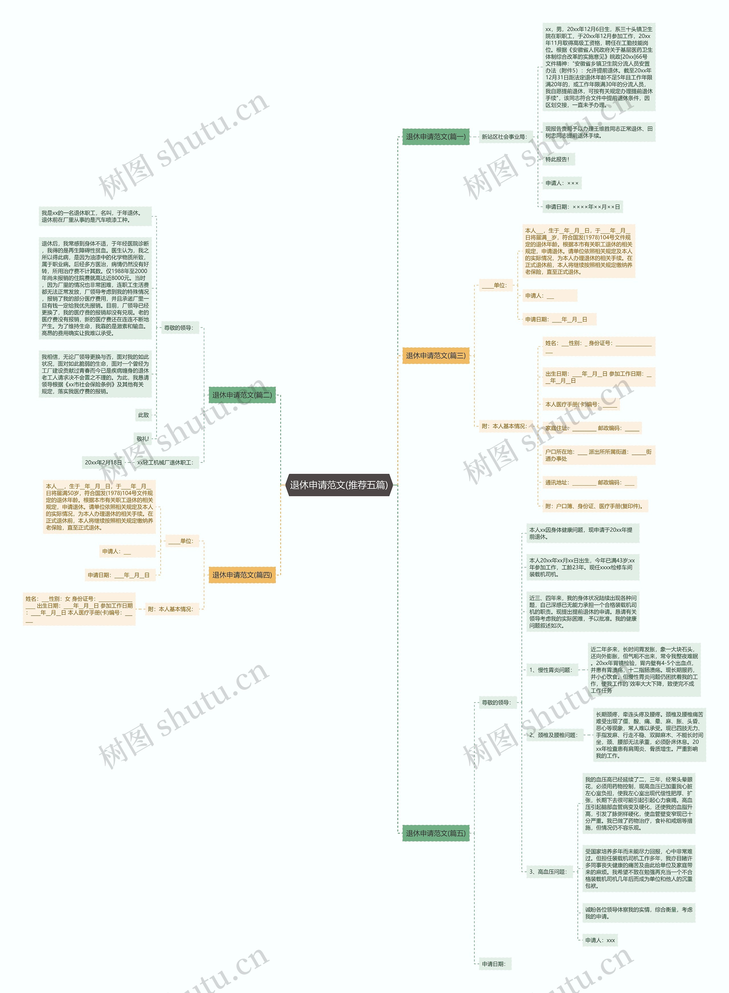 退休申请范文(推荐五篇)思维导图