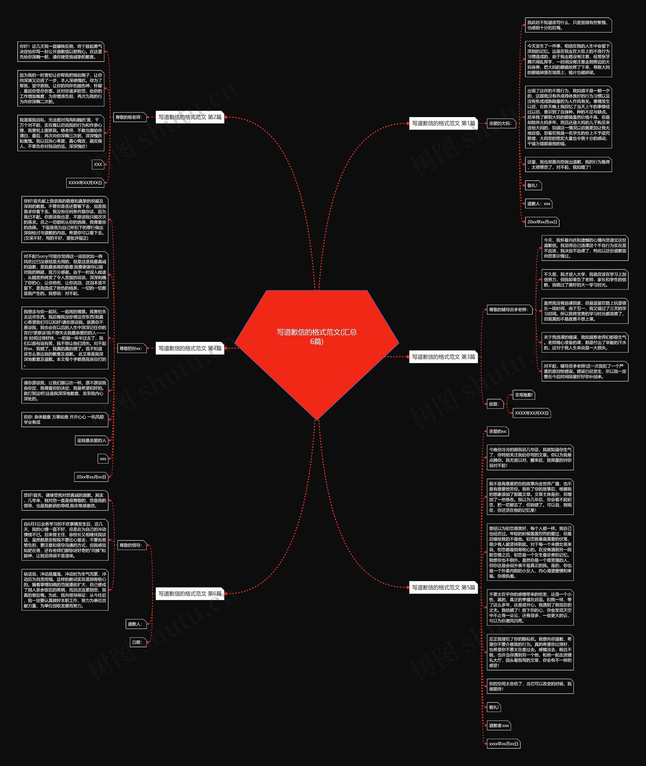 写道歉信的格式范文(汇总6篇)思维导图