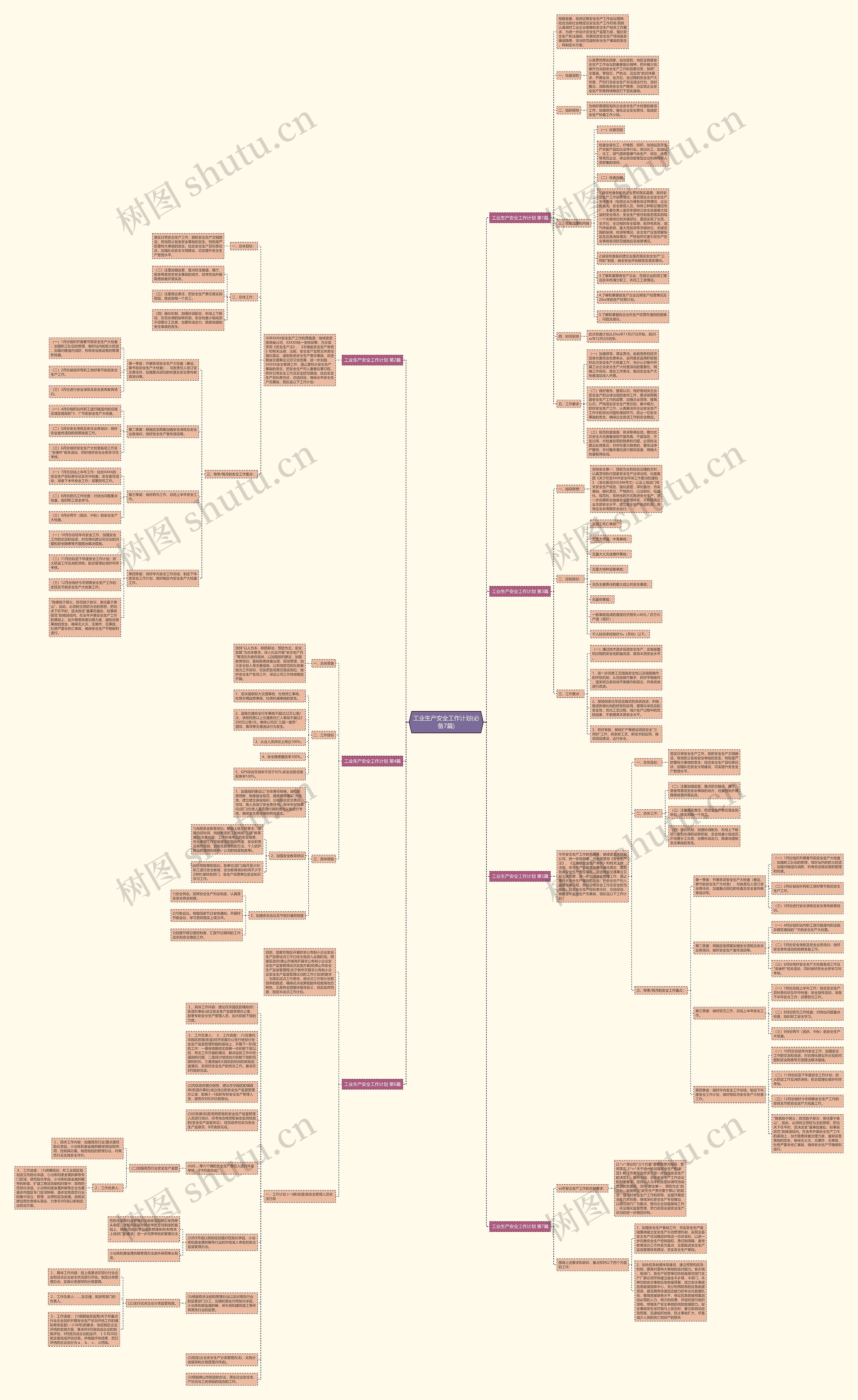 工业生产安全工作计划(必备7篇)思维导图