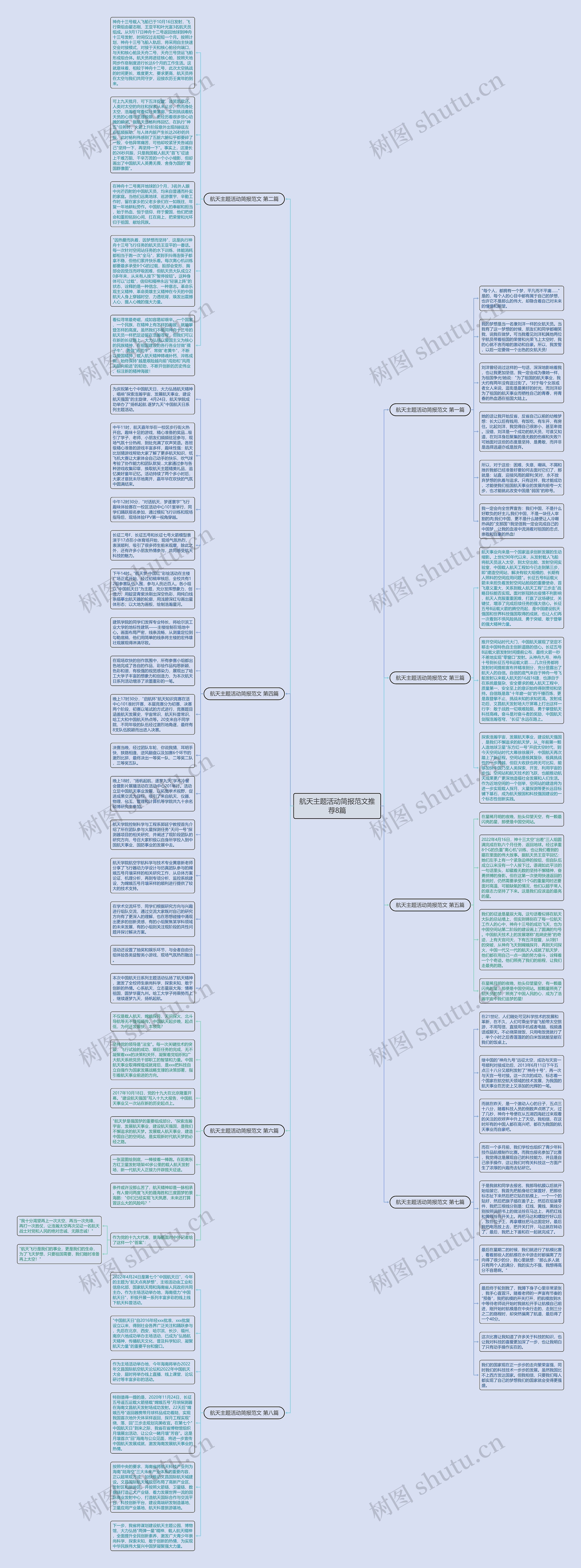 航天主题活动简报范文推荐8篇思维导图