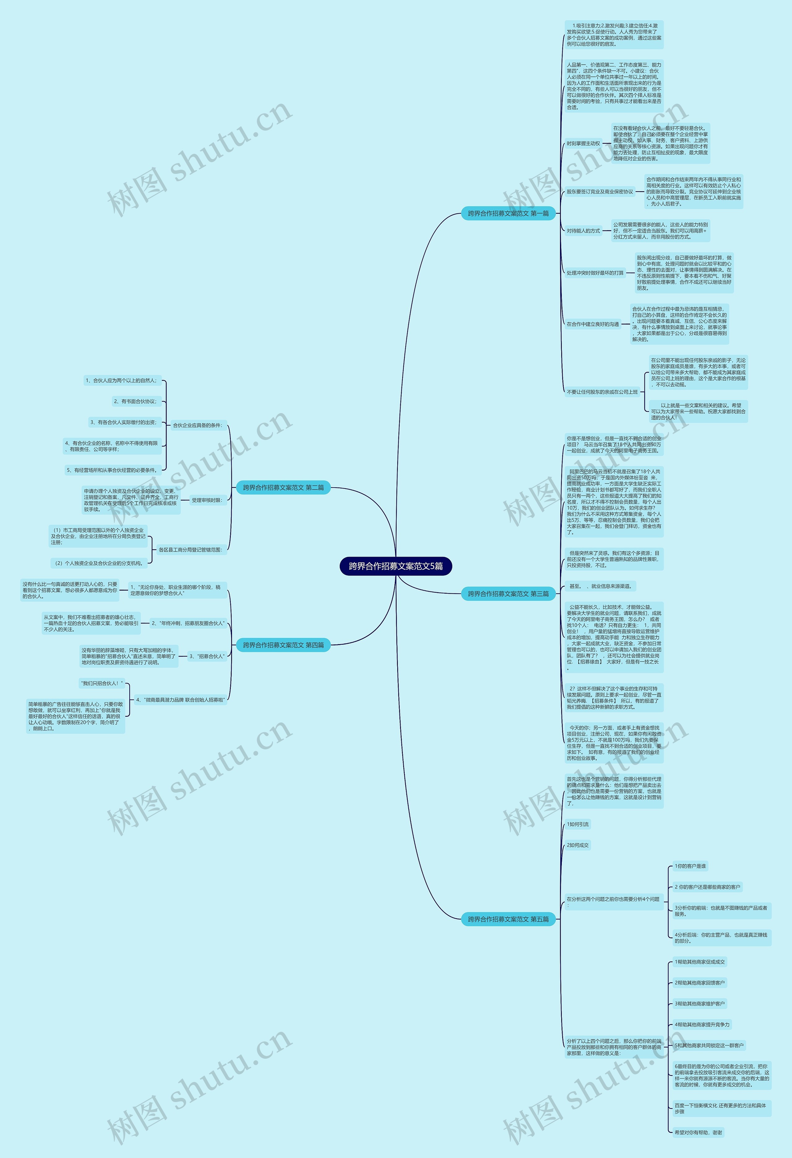 跨界合作招募文案范文5篇思维导图