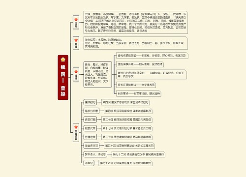   魏  国 |     曹 操 