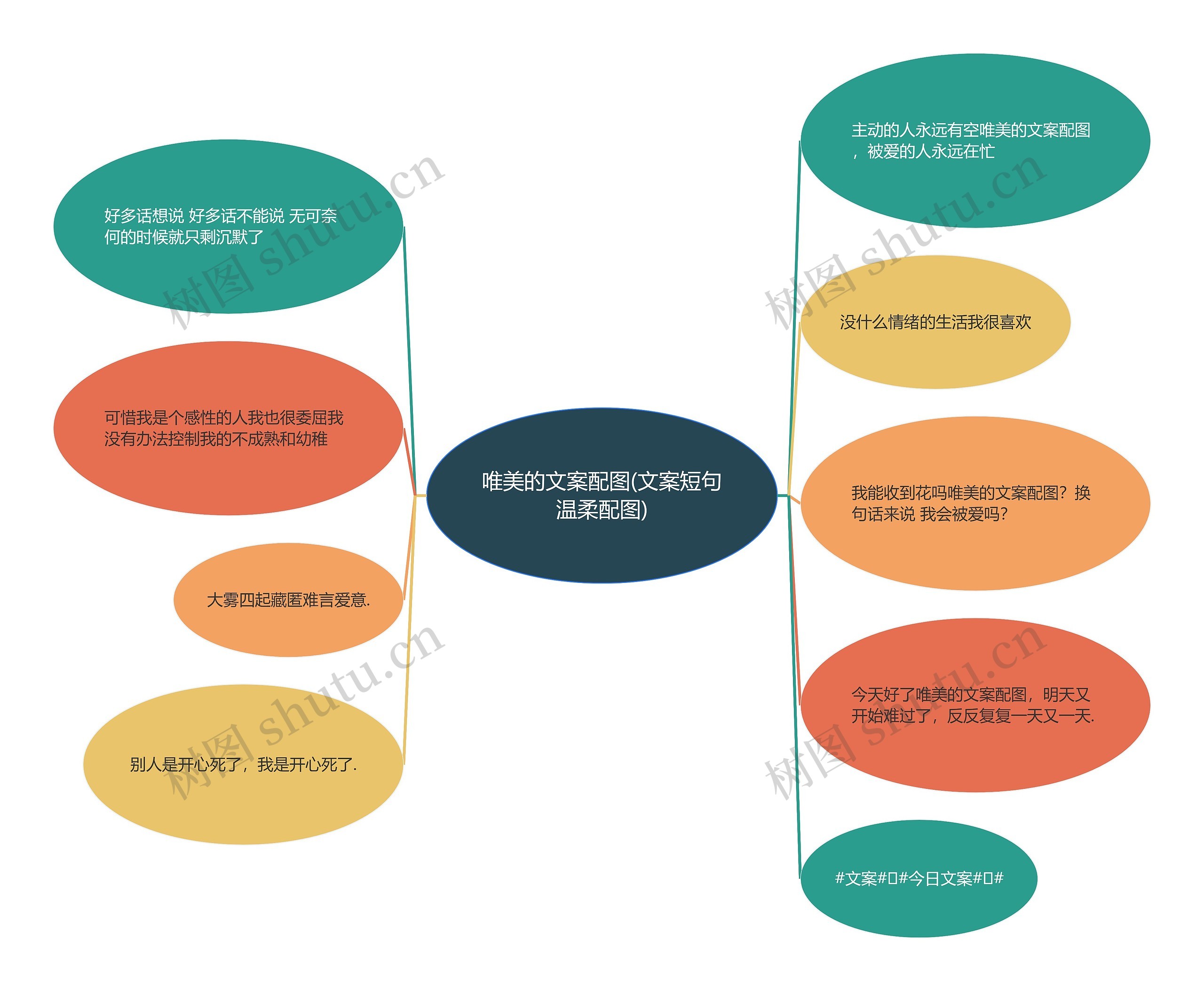 唯美的文案配图(文案短句温柔配图)