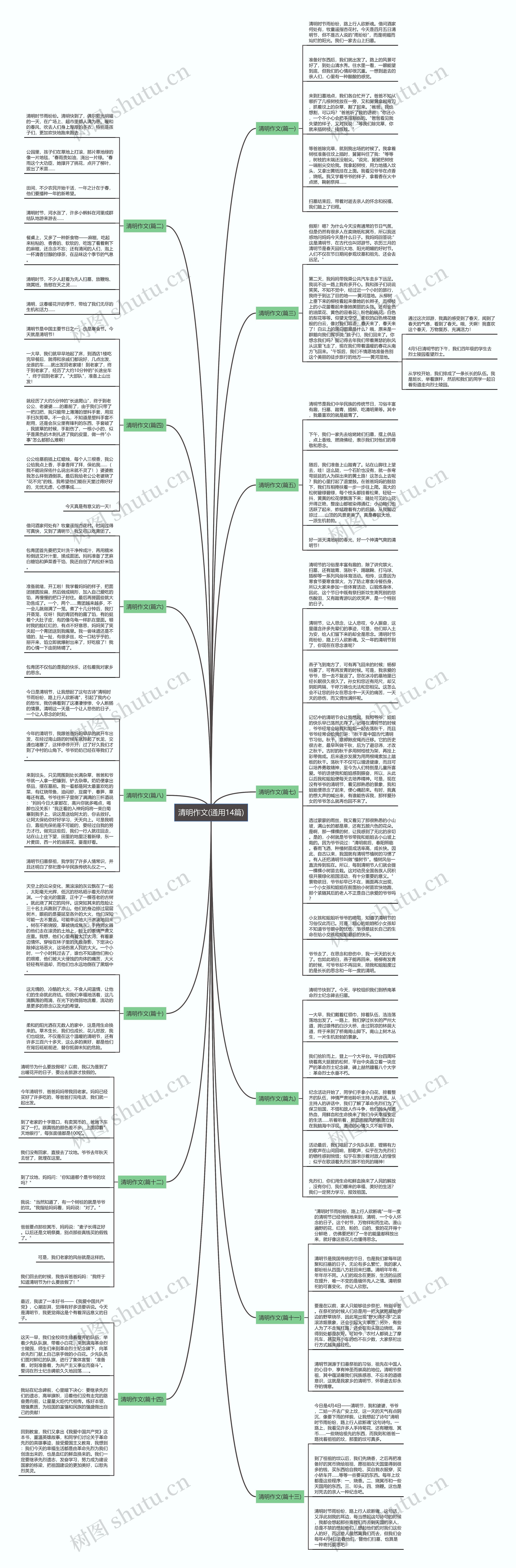 清明作文(通用14篇)思维导图