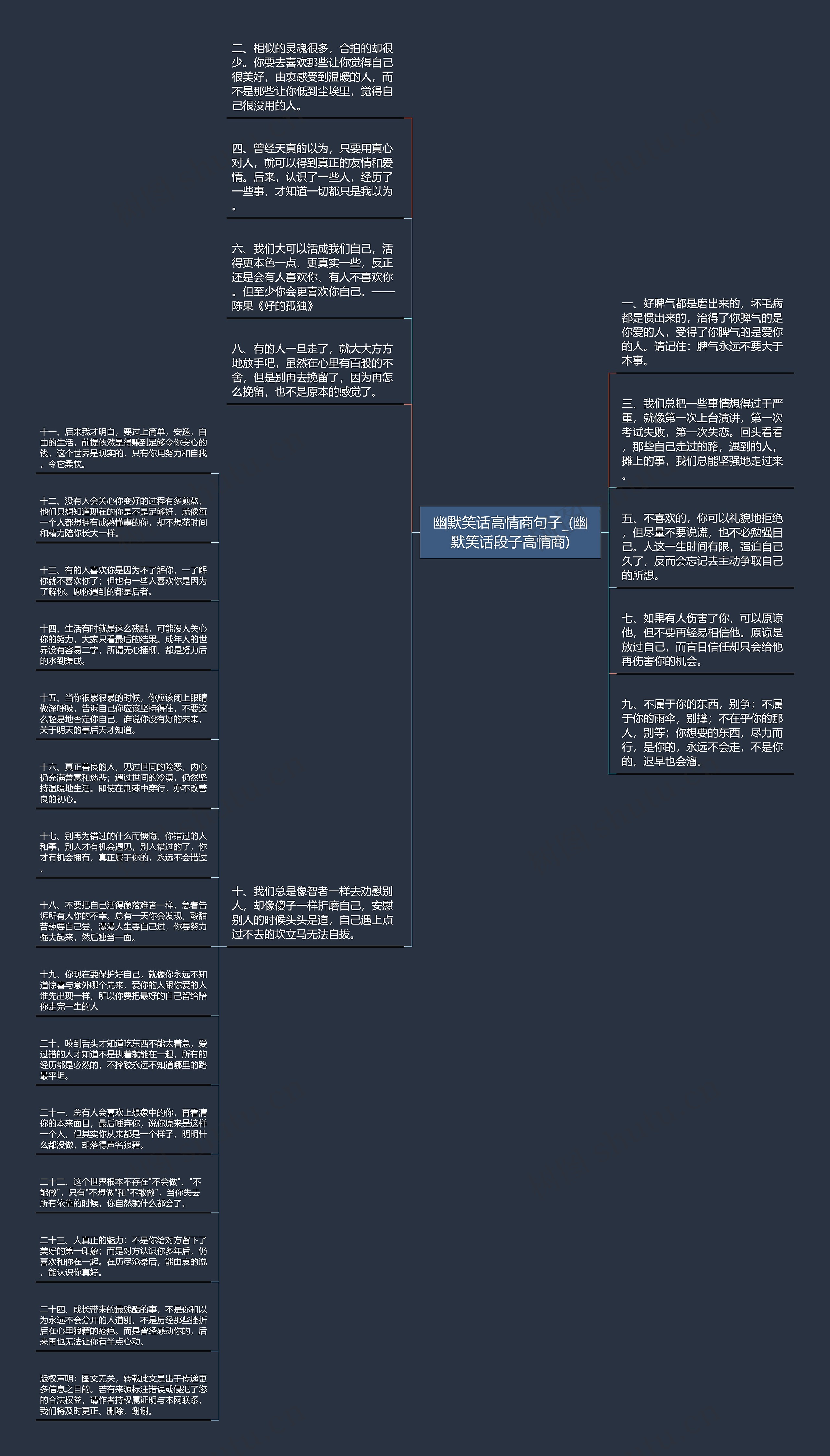 幽默笑话高情商句子_(幽默笑话段子高情商)思维导图