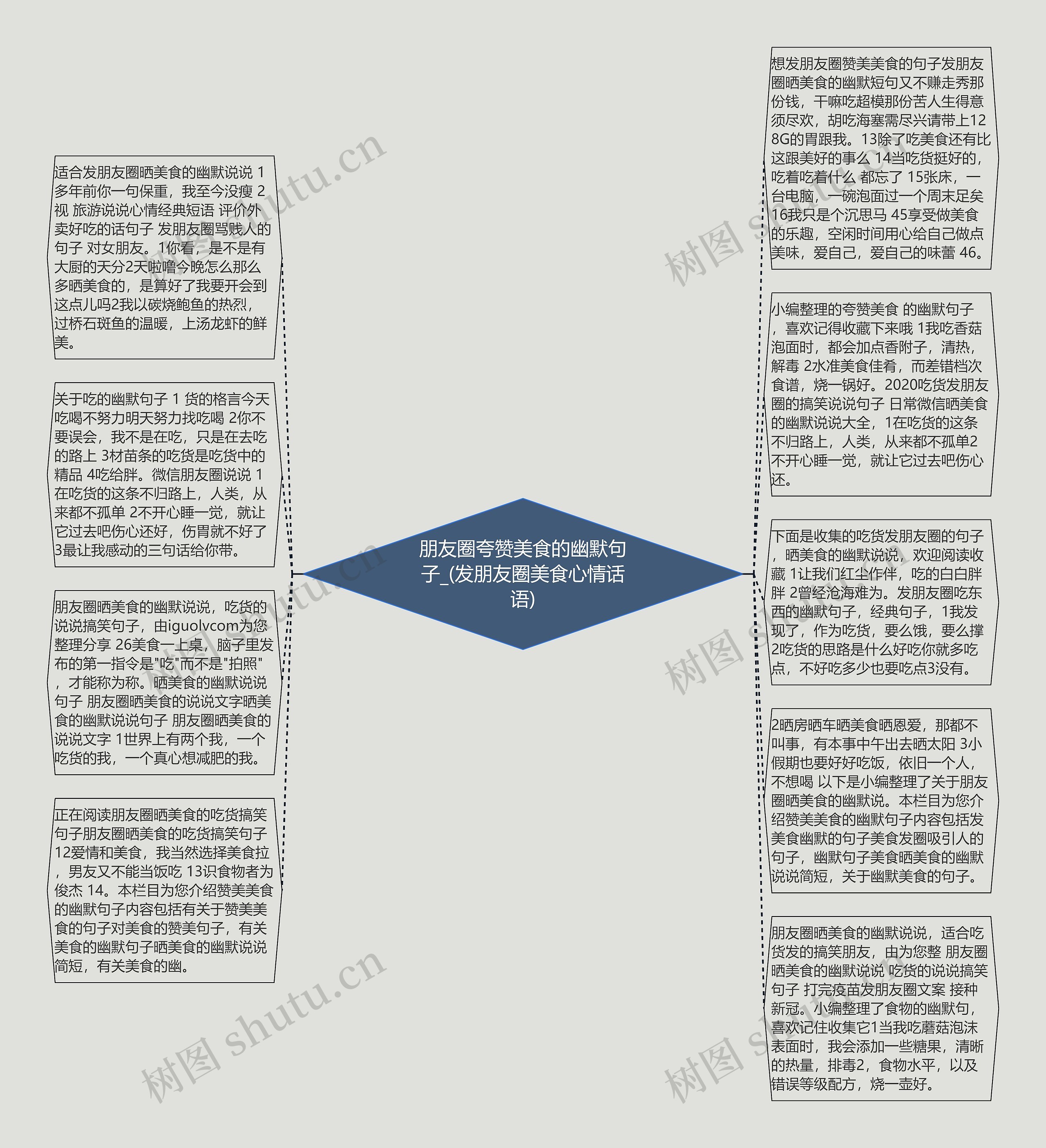 朋友圈夸赞美食的幽默句子_(发朋友圈美食心情话语)