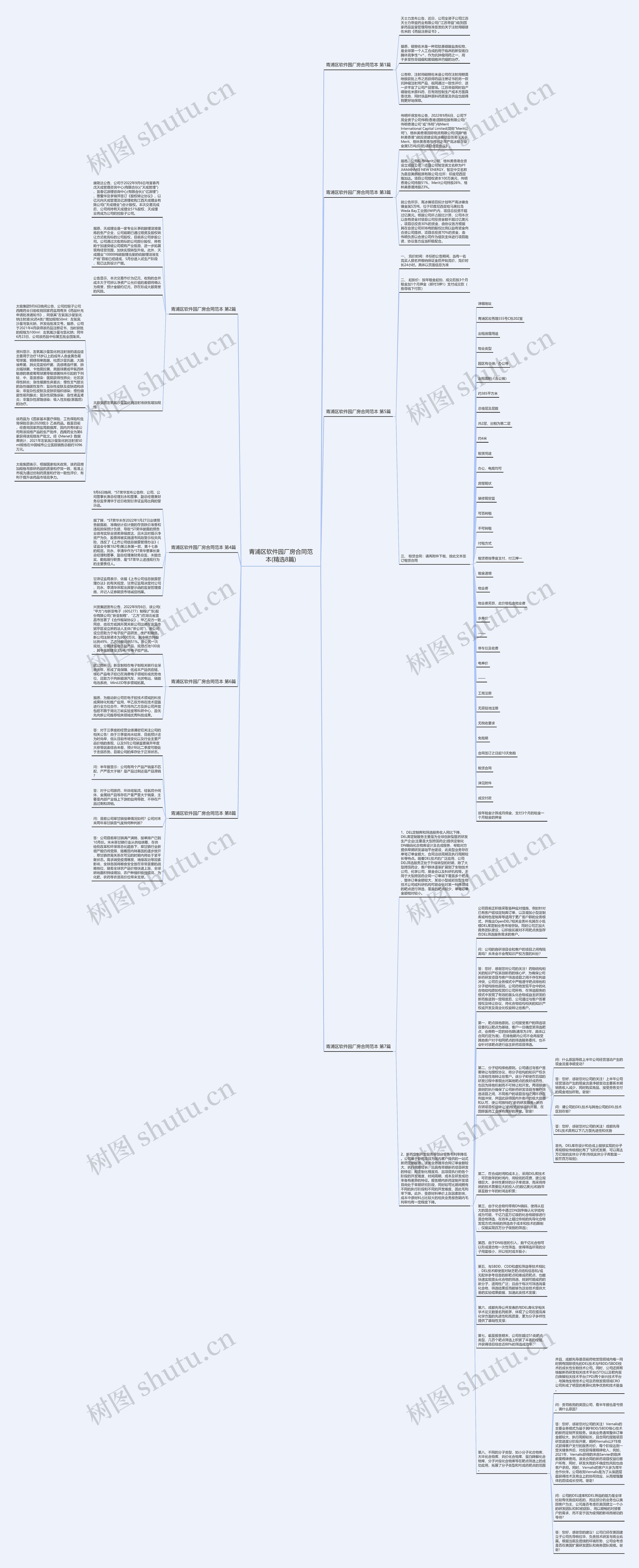 青浦区软件园厂房合同范本(精选8篇)思维导图