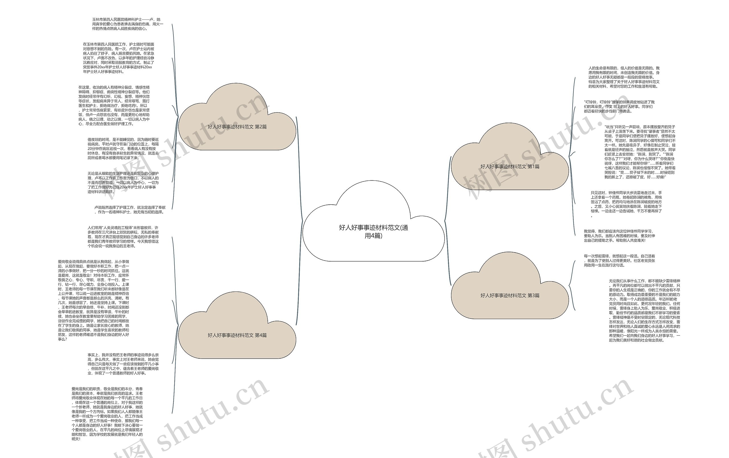 好人好事事迹材料范文(通用4篇)思维导图