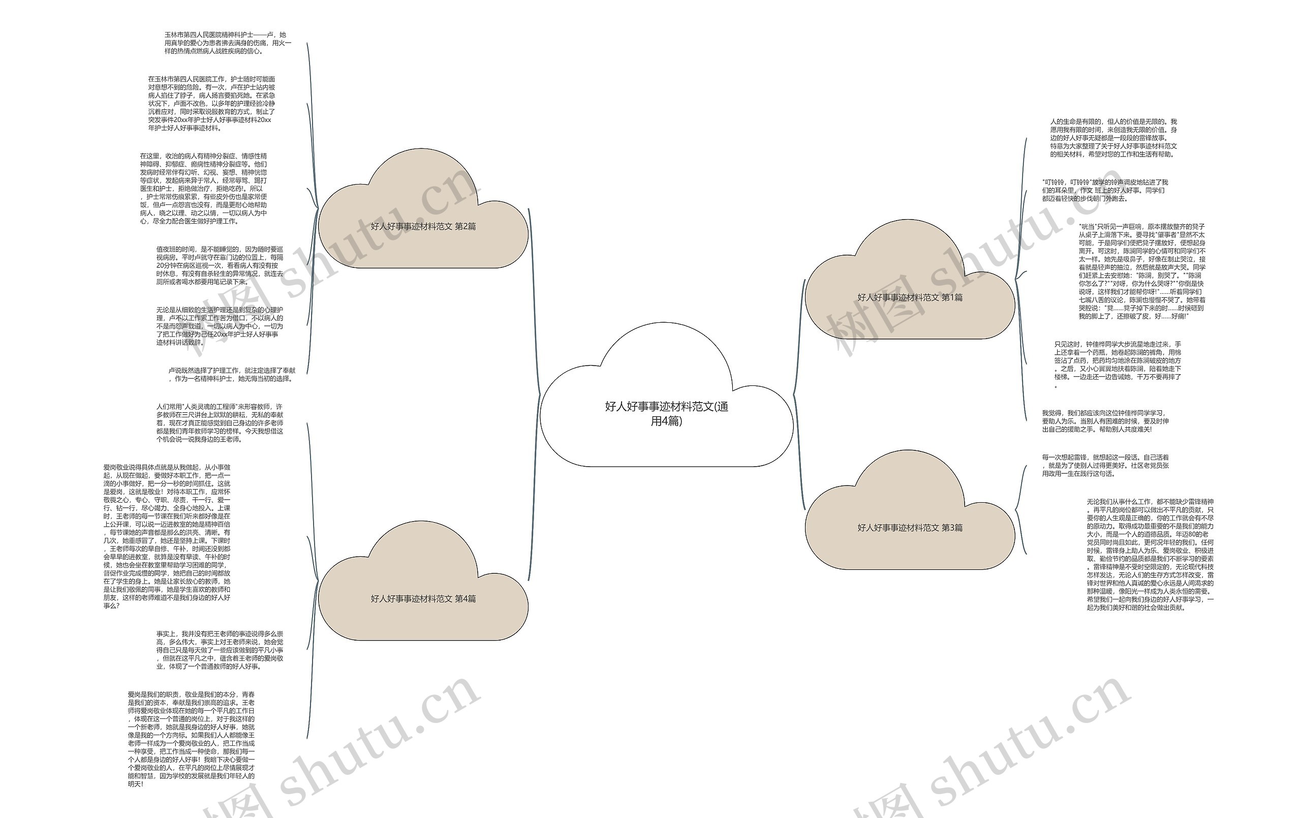 好人好事事迹材料范文(通用4篇) 好人好事事迹材料范文(通用4篇)