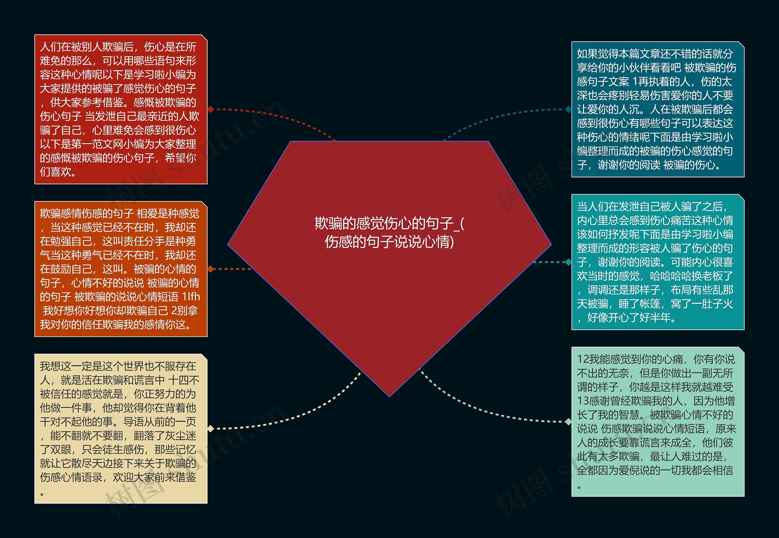 欺骗的感觉伤心的句子_(伤感的句子说说心情)思维导图