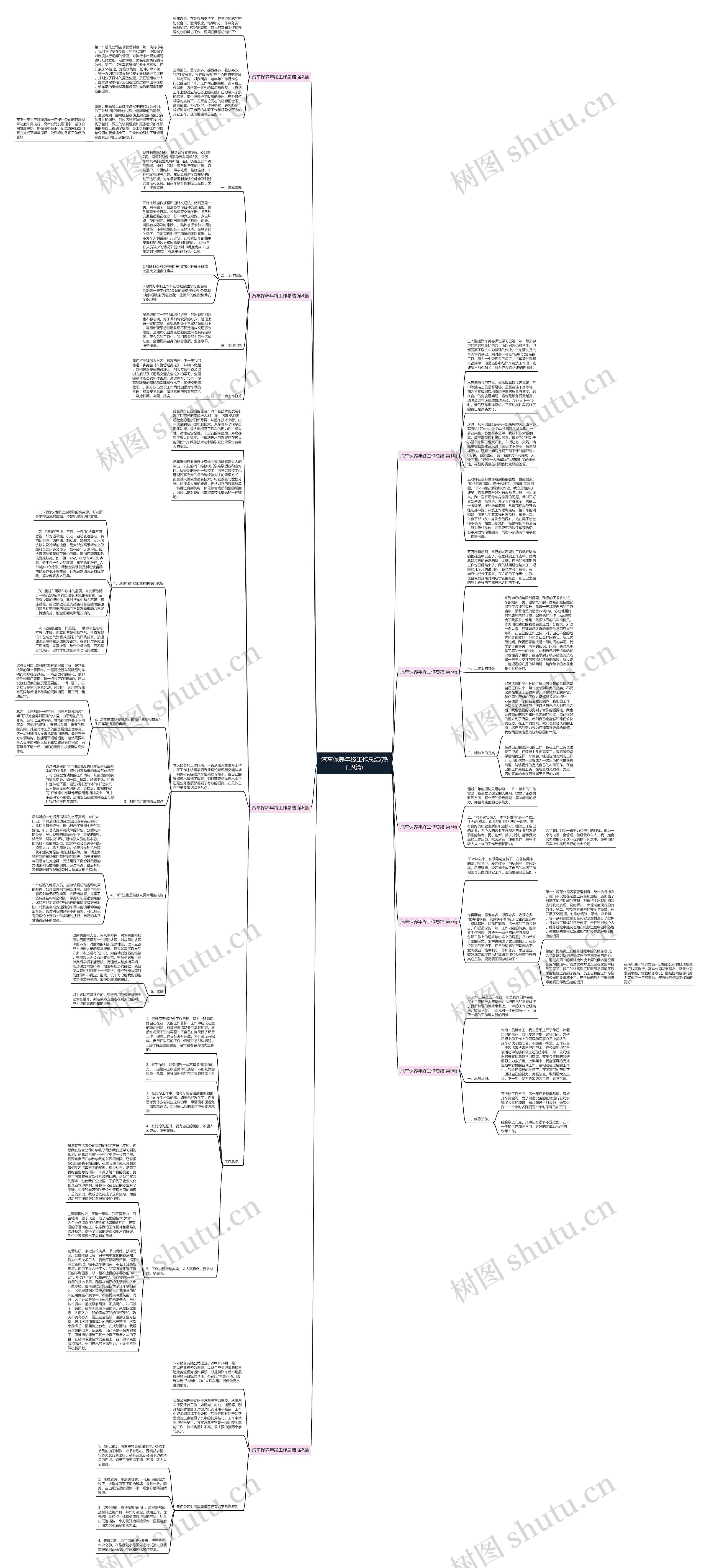 汽车保养年终工作总结(热门9篇)思维导图