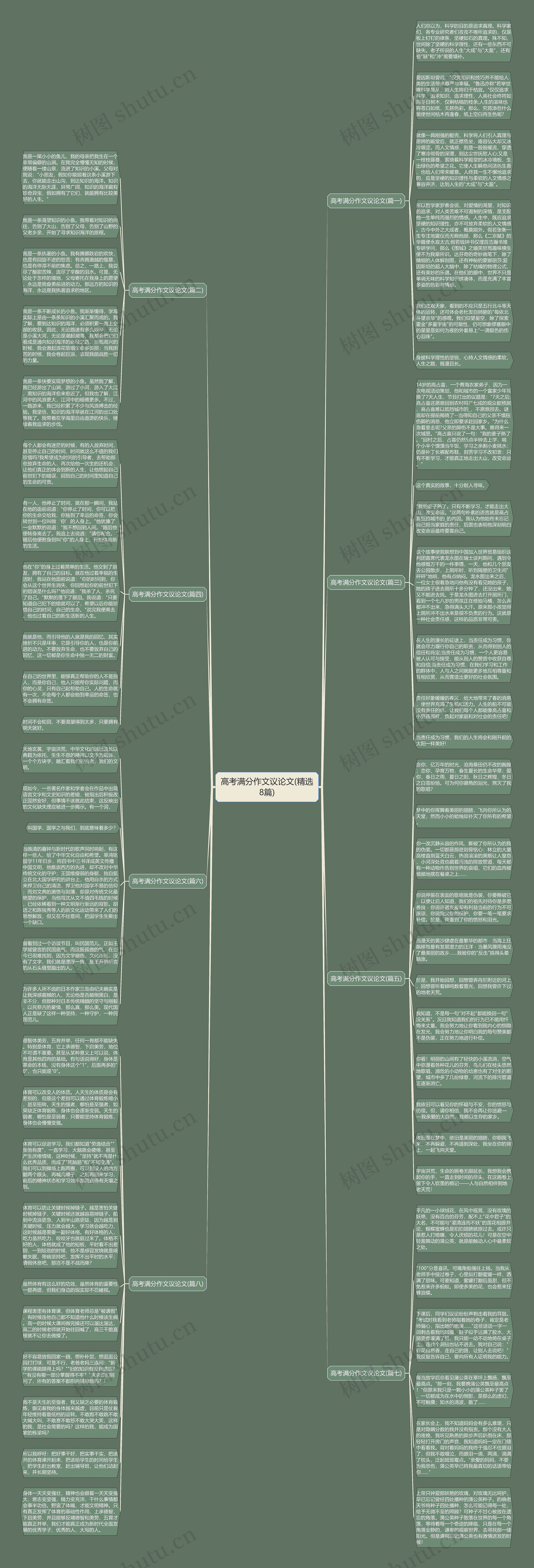 高考满分作文议论文(精选8篇)思维导图