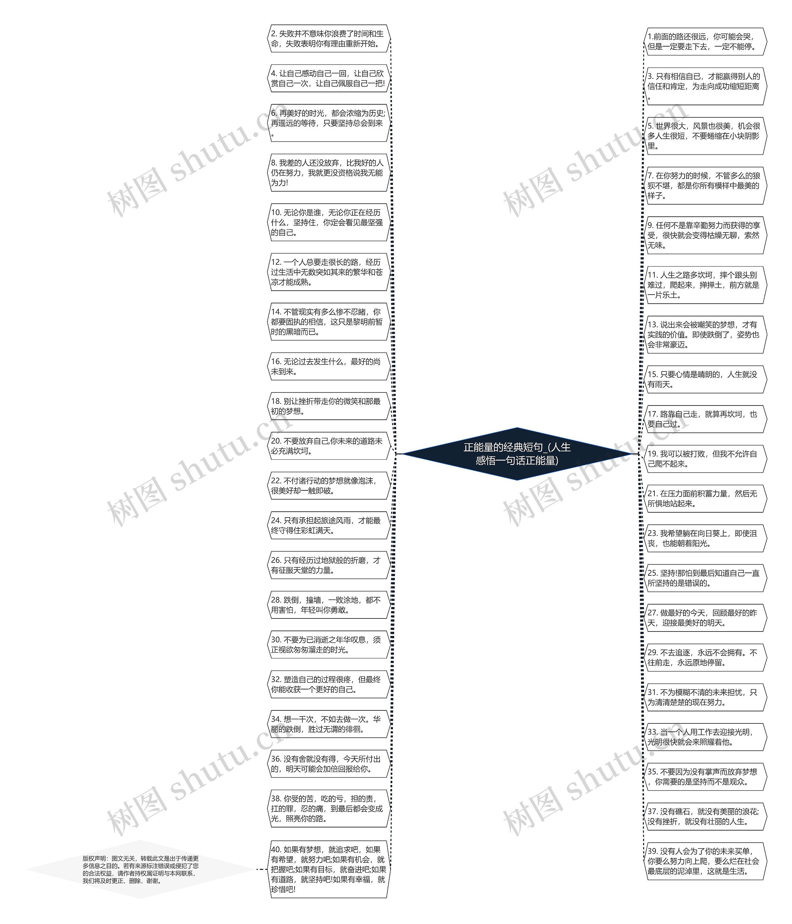 正能量的经典短句_(人生感悟一句话正能量)思维导图