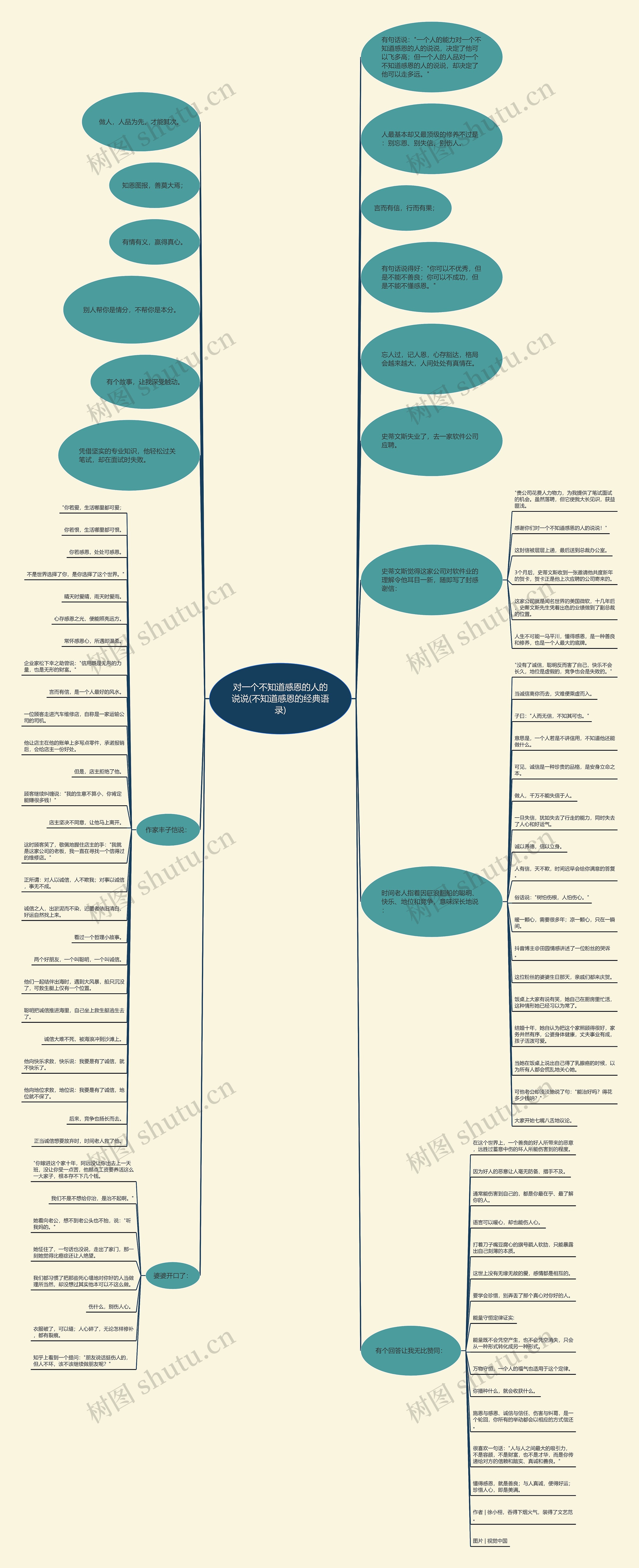 对一个不知道感恩的人的说说(不知道感恩的经典语录)思维导图