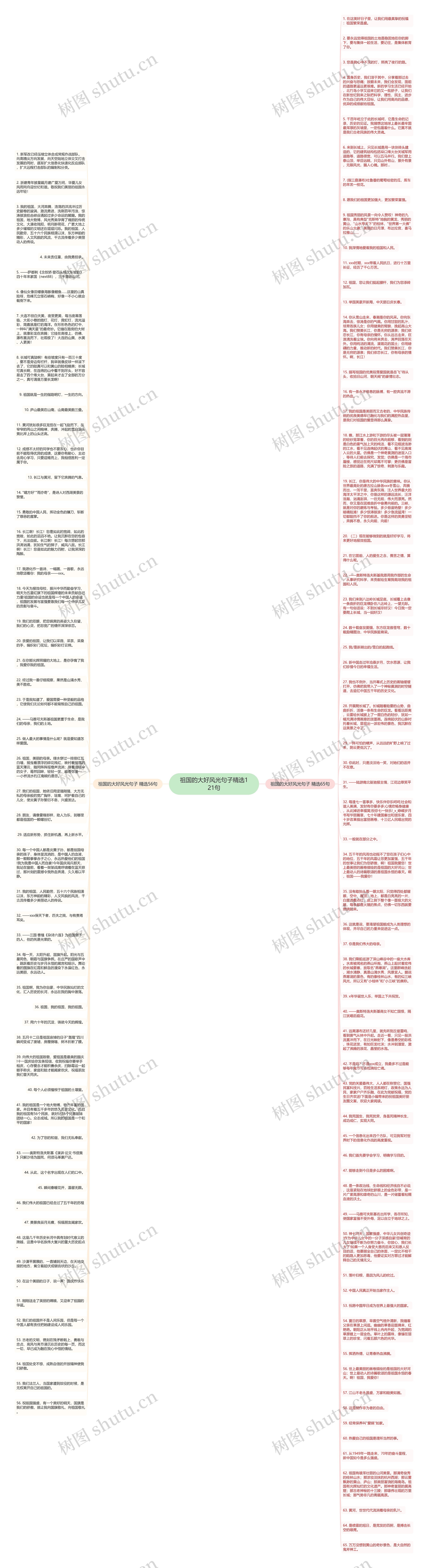 祖国的大好风光句子精选121句思维导图