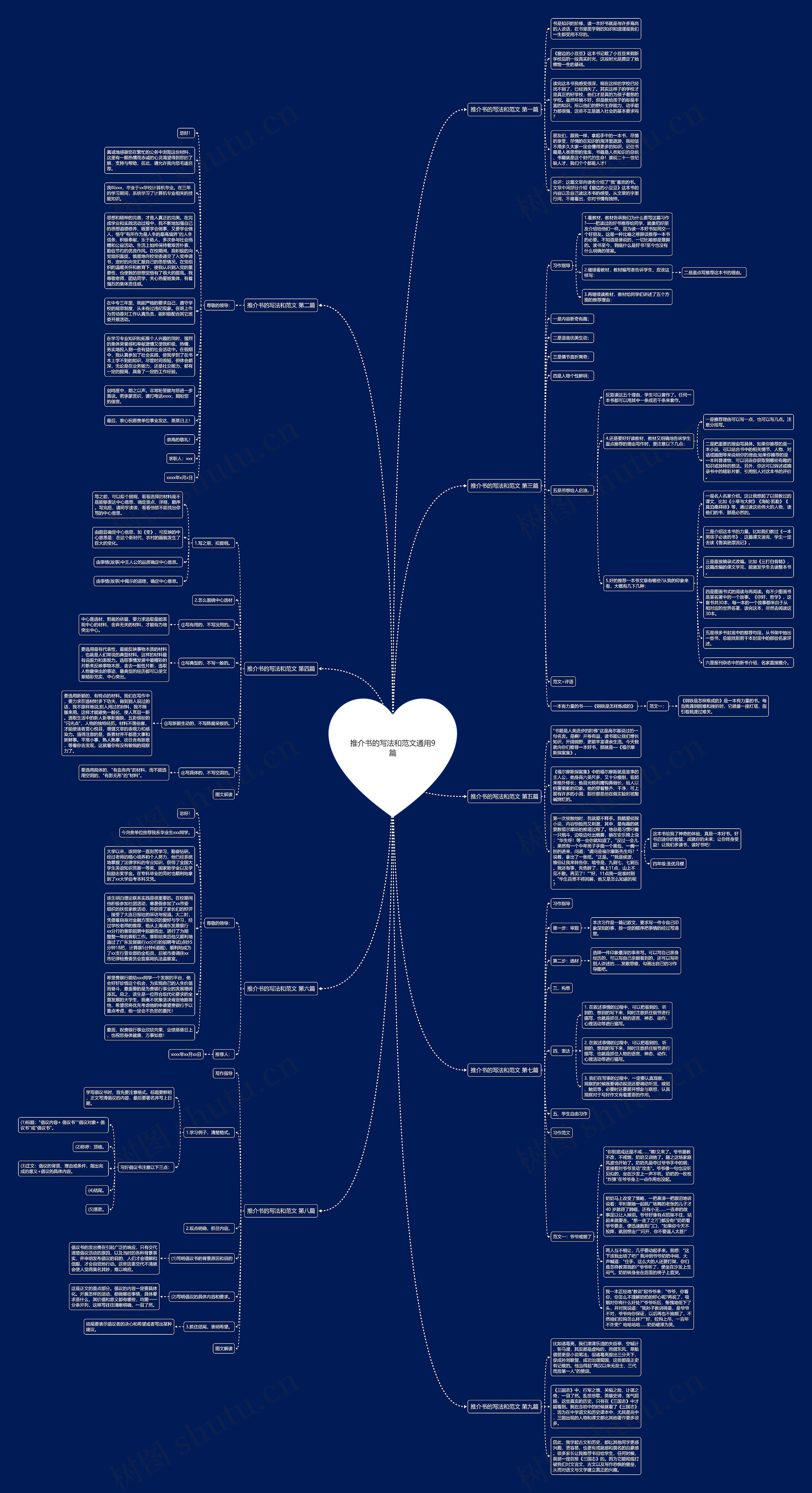推介书的写法和范文通用9篇思维导图