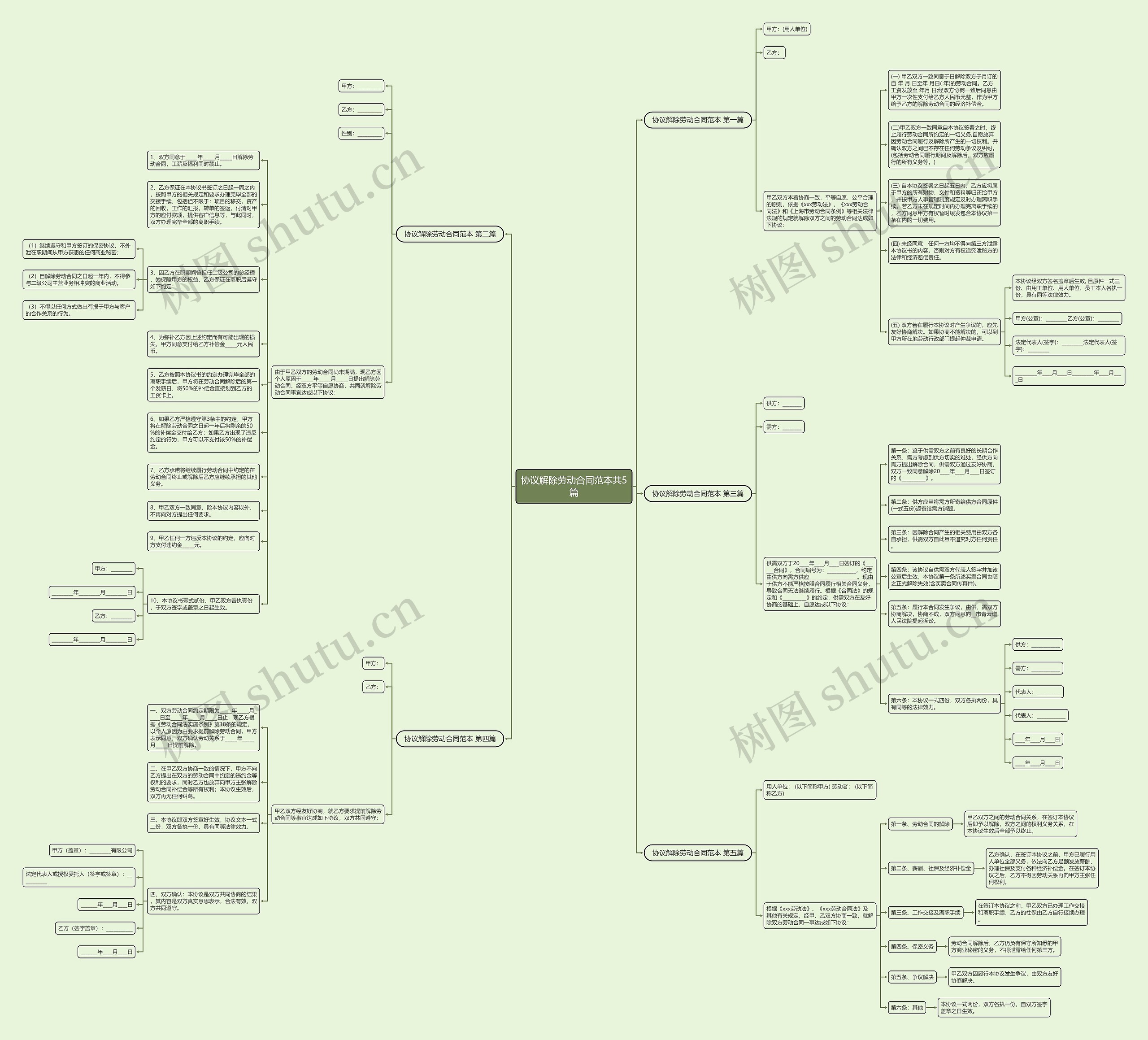 协议解除劳动合同范本共5篇思维导图