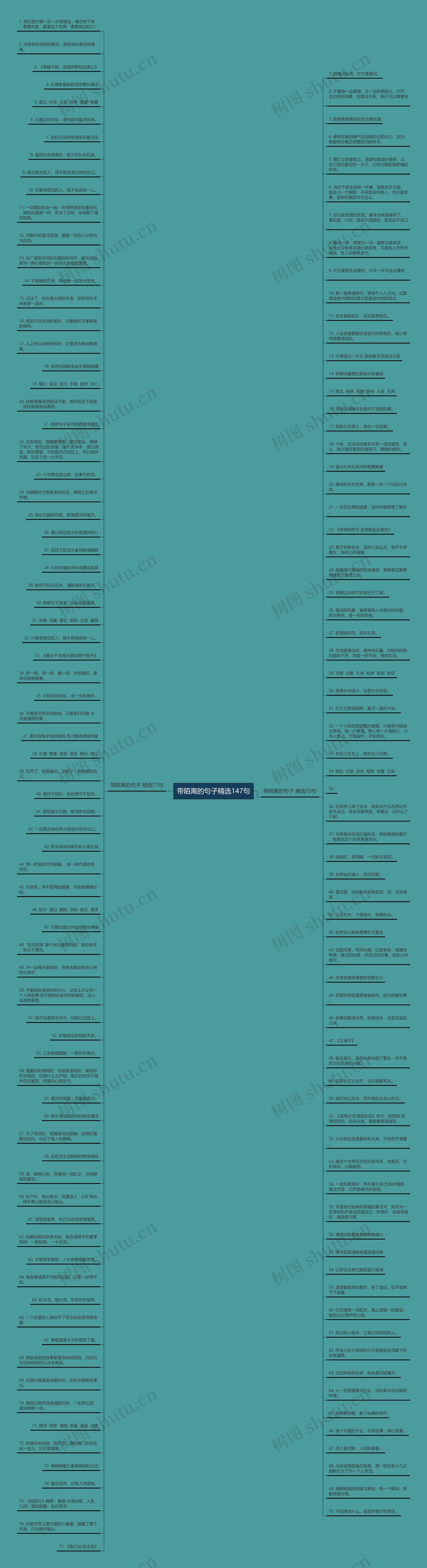 带陌离的句子精选147句思维导图