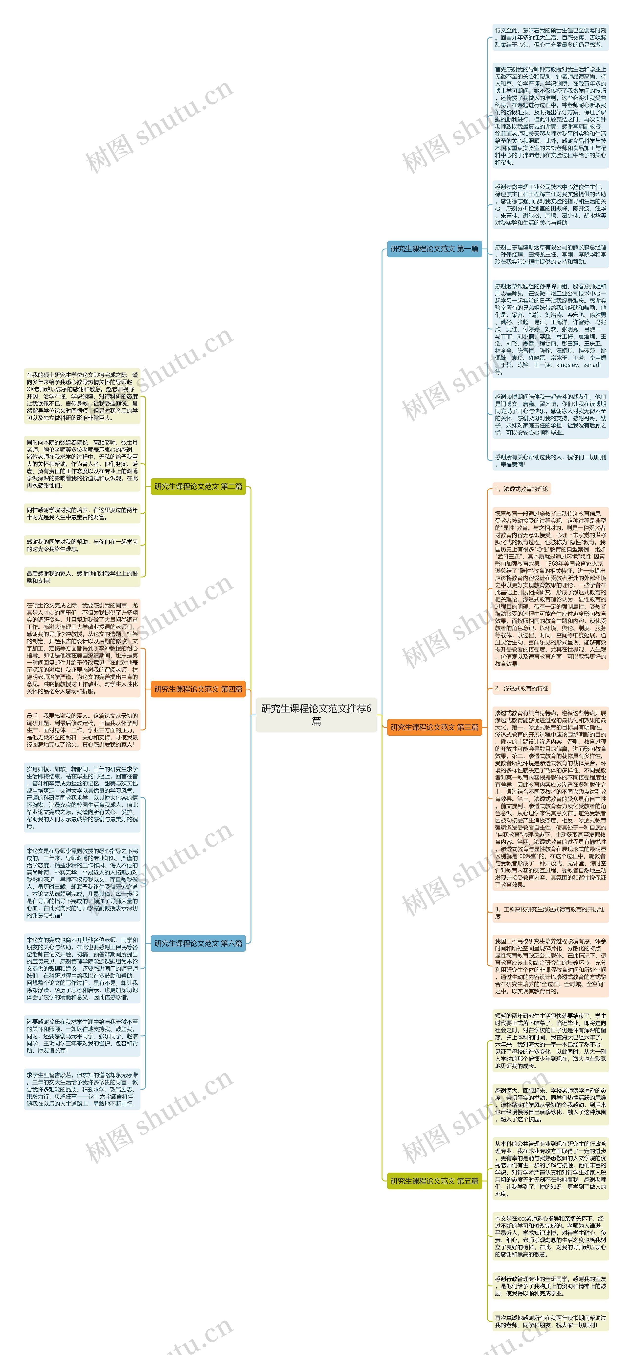 研究生课程论文范文推荐6篇思维导图