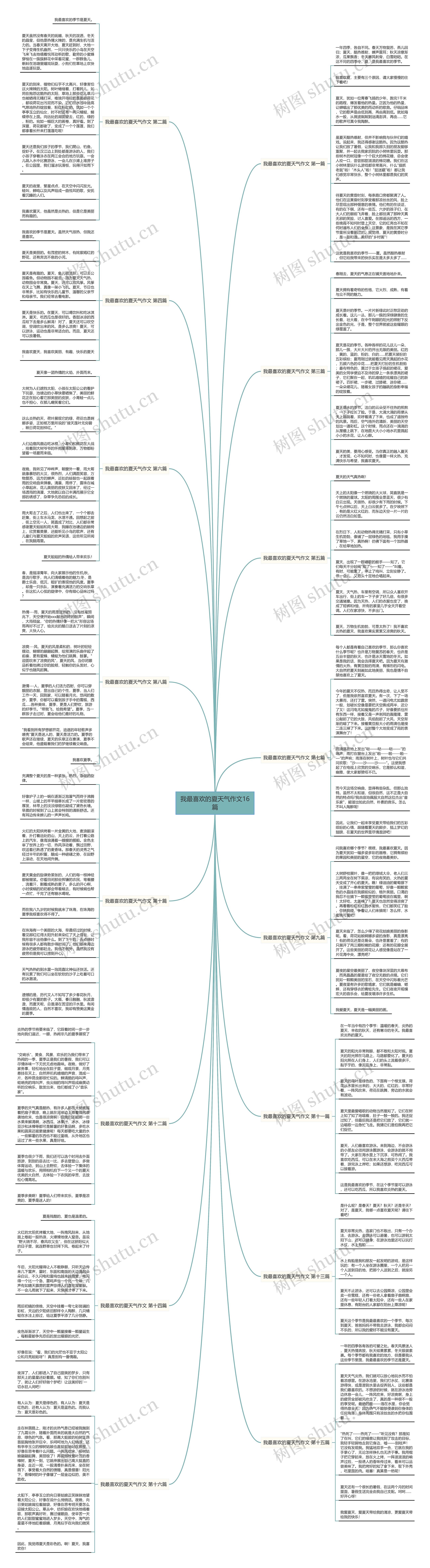 我最喜欢的夏天气作文16篇思维导图
