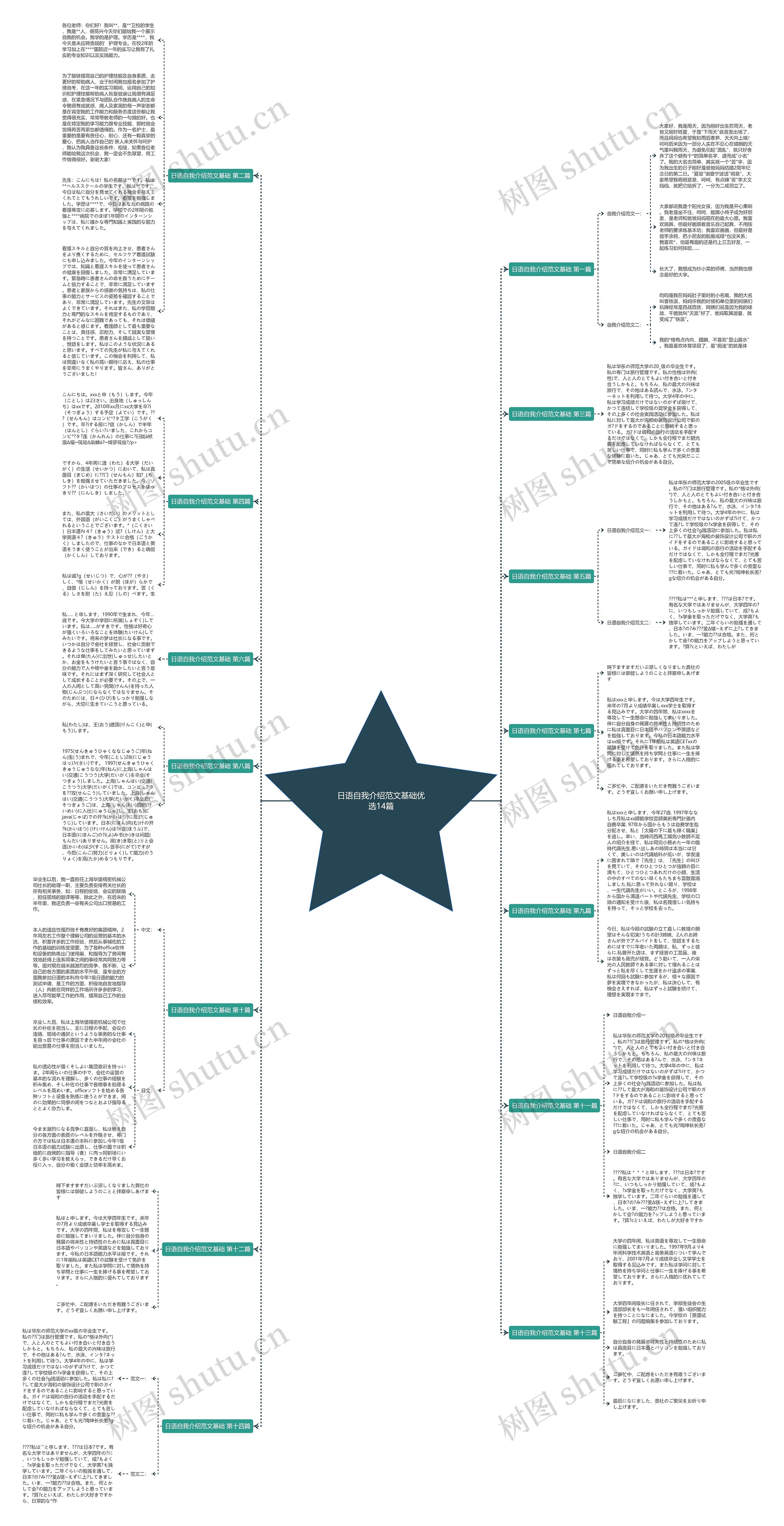 日语自我介绍范文基础优选14篇思维导图