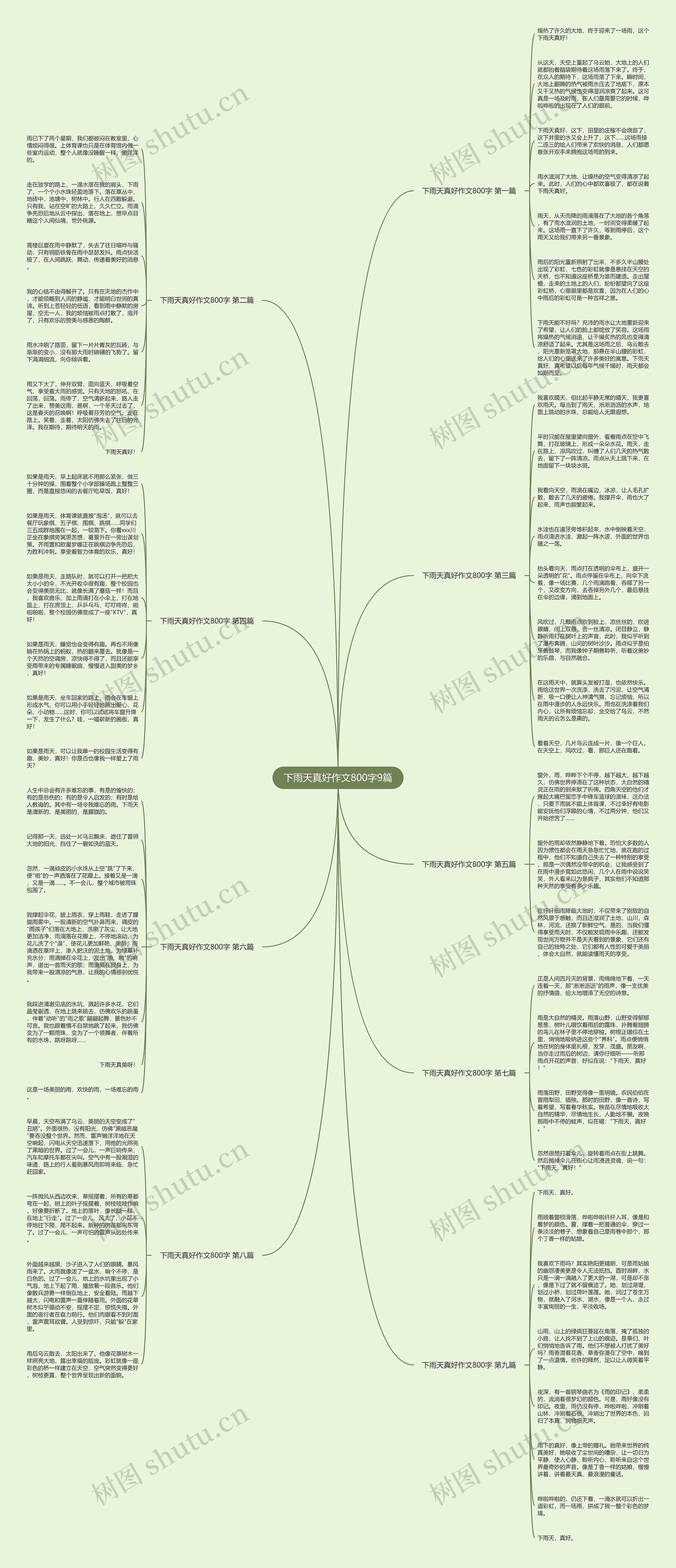 下雨天真好作文800字9篇思维导图