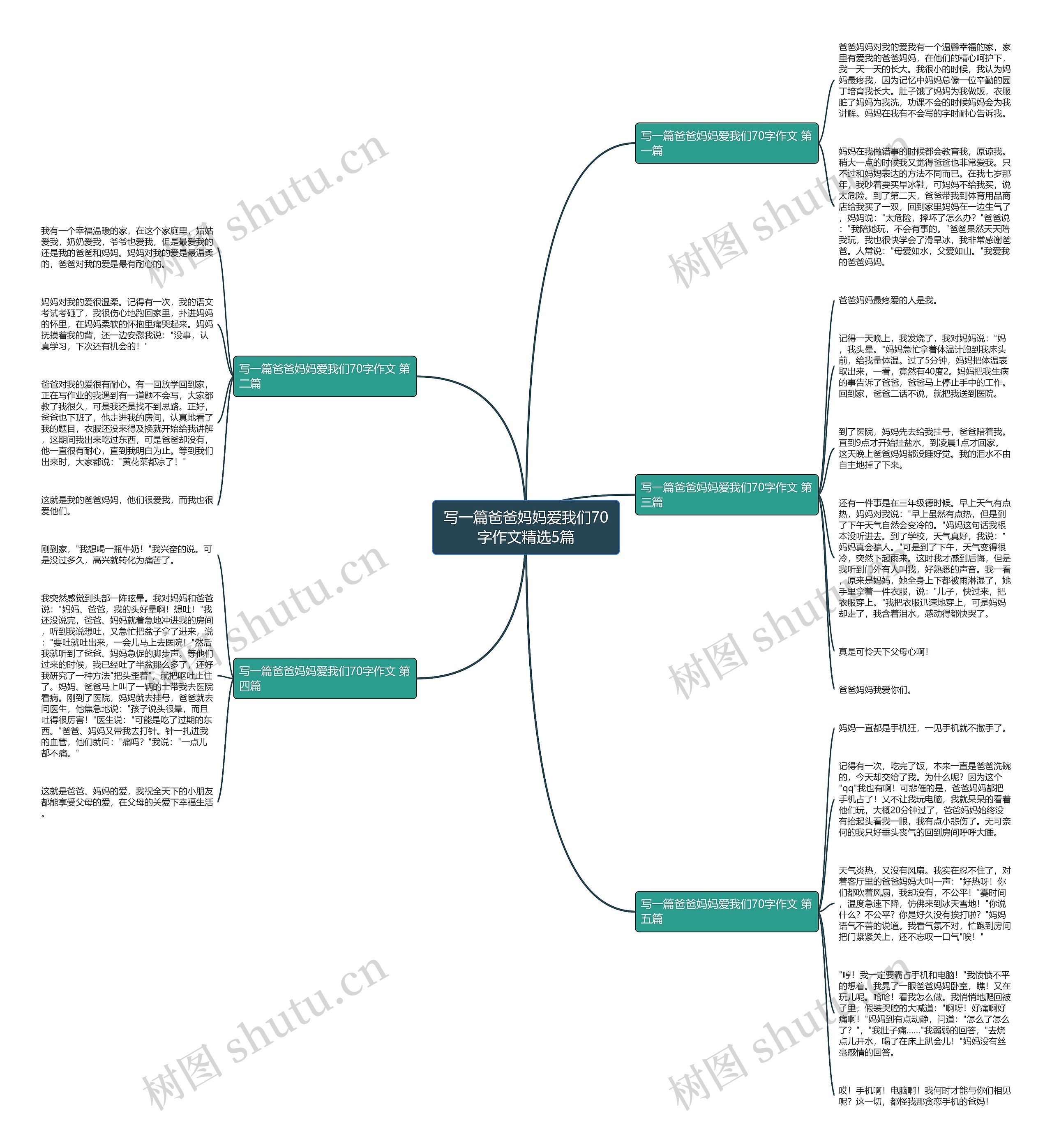 写一篇爸爸妈妈爱我们70字作文精选5篇思维导图