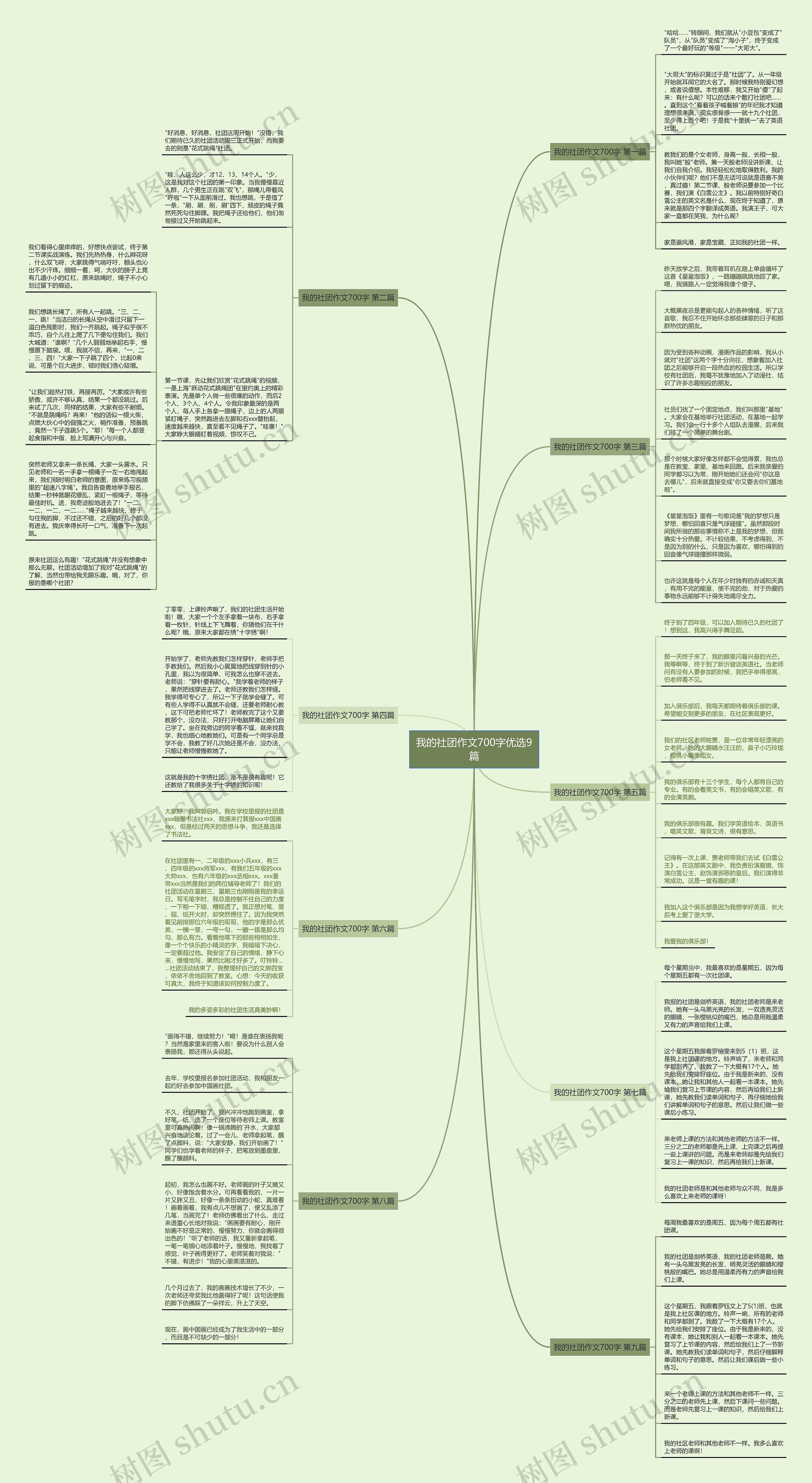 我的社团作文700字优选9篇思维导图