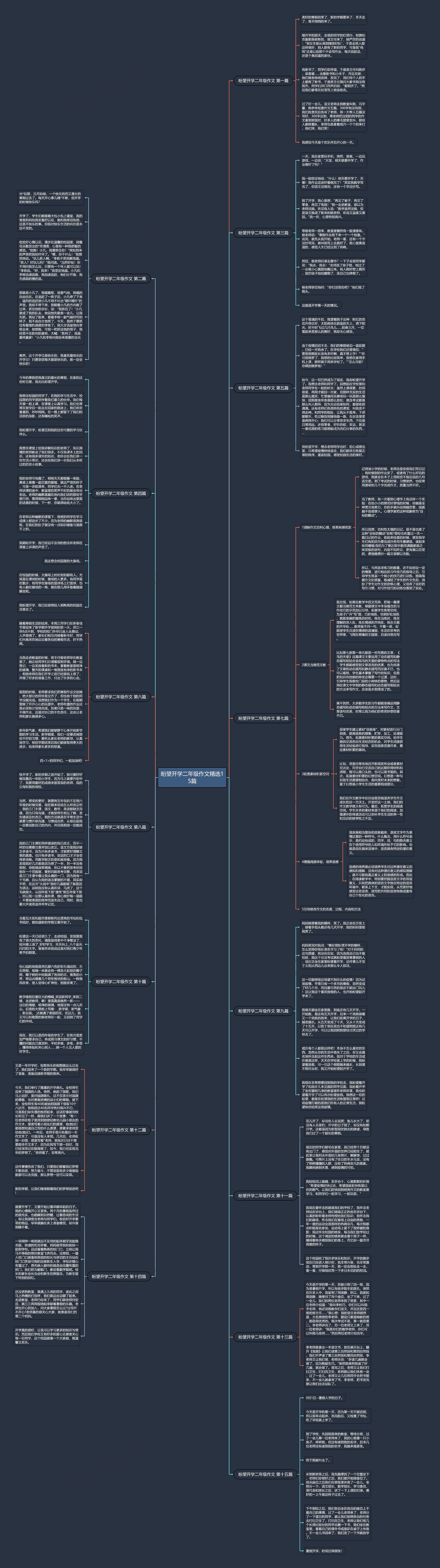 盼望开学二年级作文精选15篇 盼望开学二年级作文精选15篇