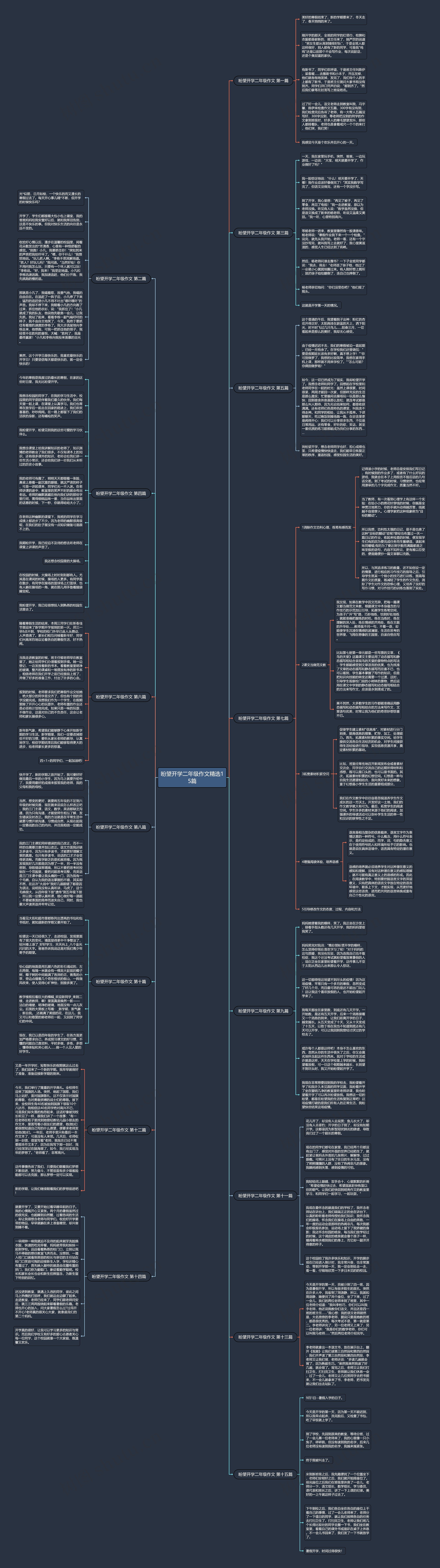 盼望开学二年级作文精选15篇思维导图