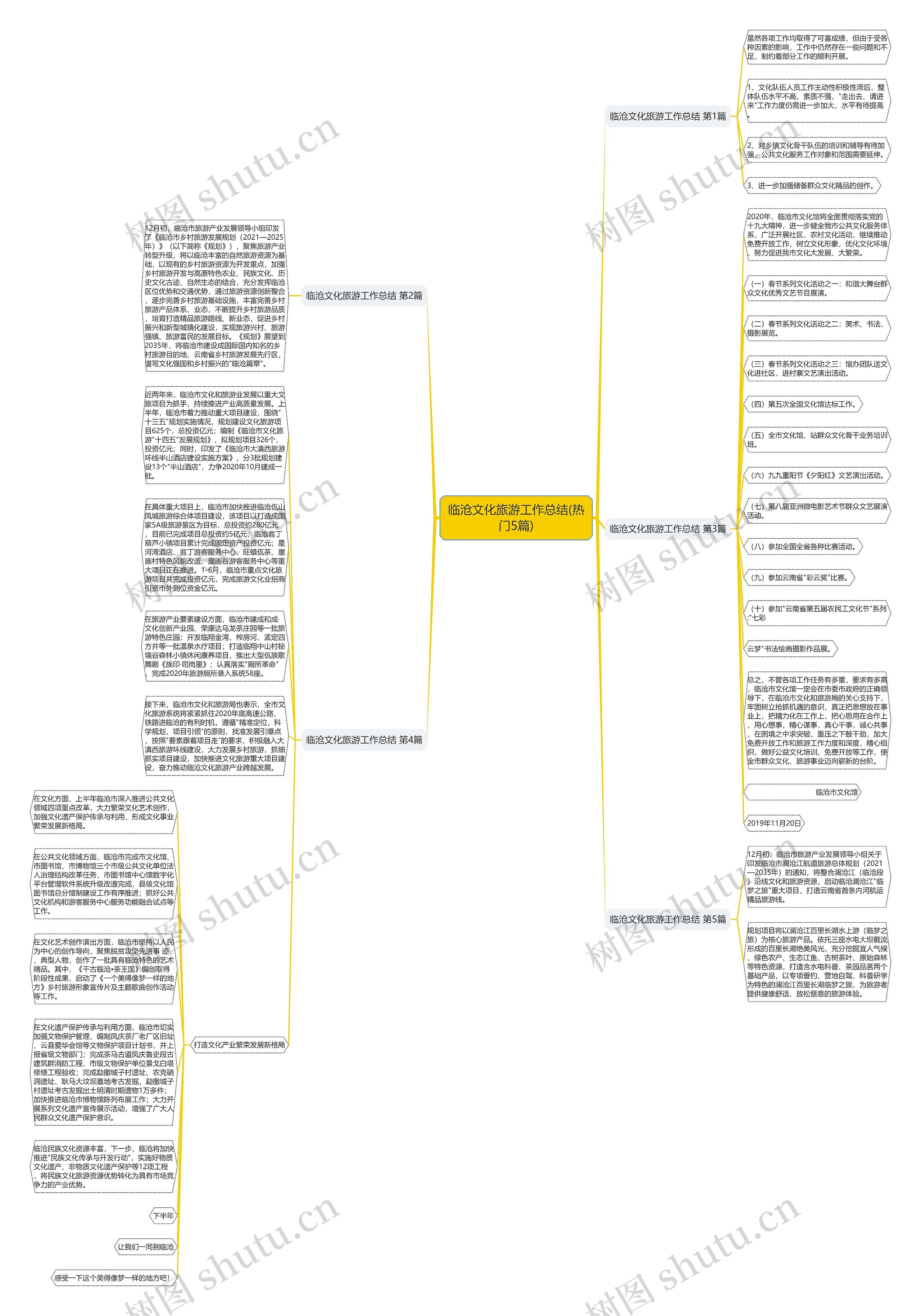 临沧文化旅游工作总结(热门5篇)思维导图
