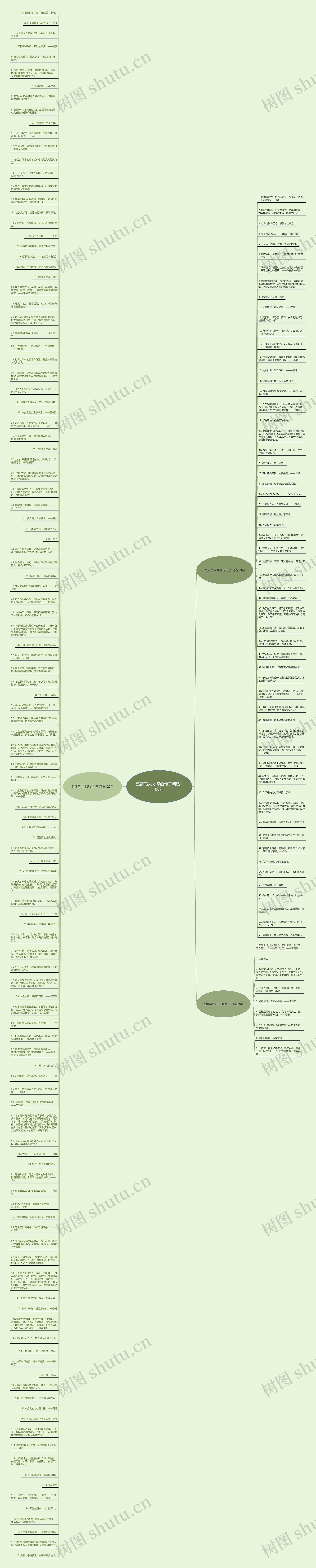 楚辞写人才德的句子精选188句思维导图
