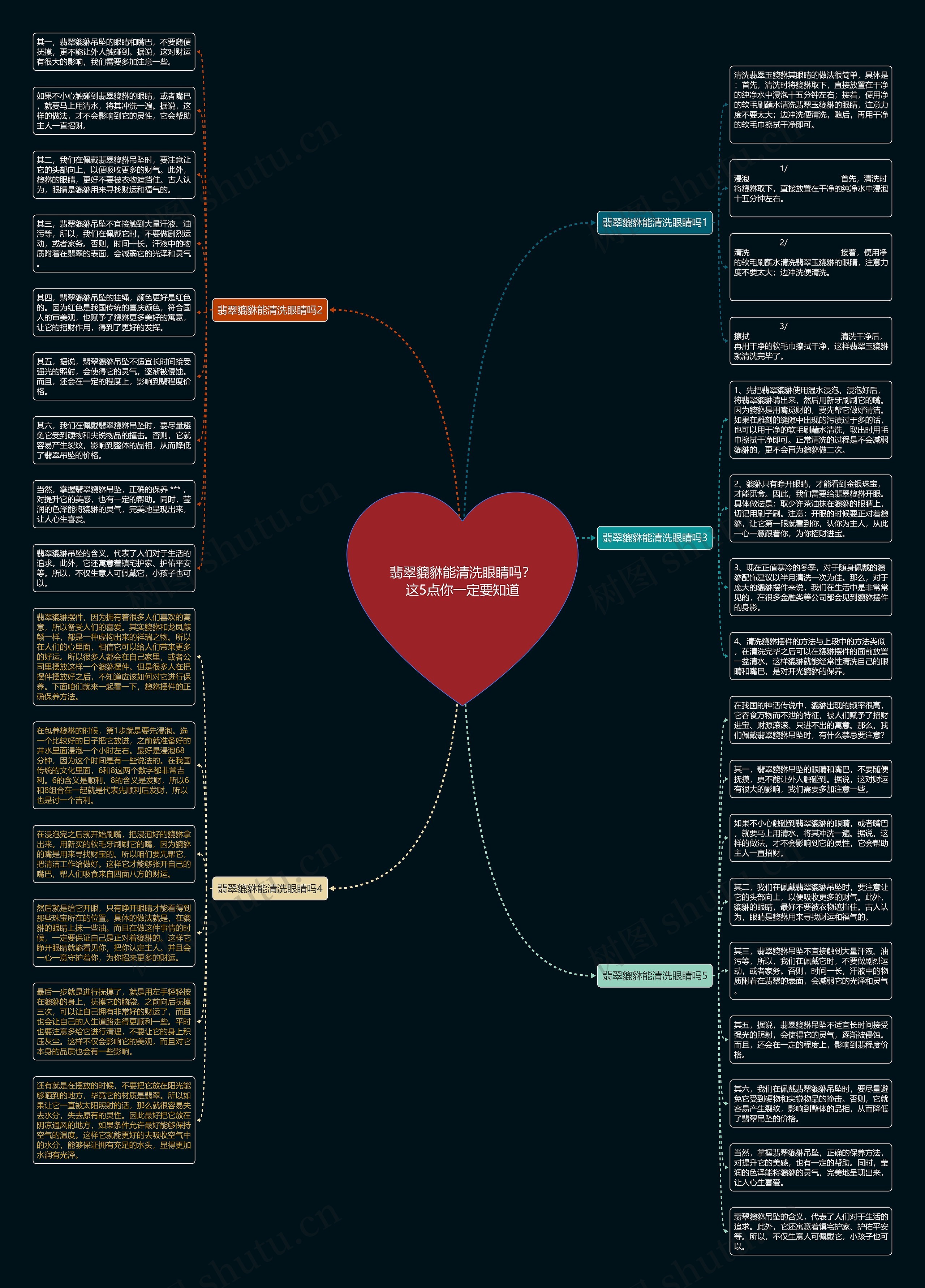 翡翠貔貅能清洗眼睛吗？这5点你一定要知道思维导图