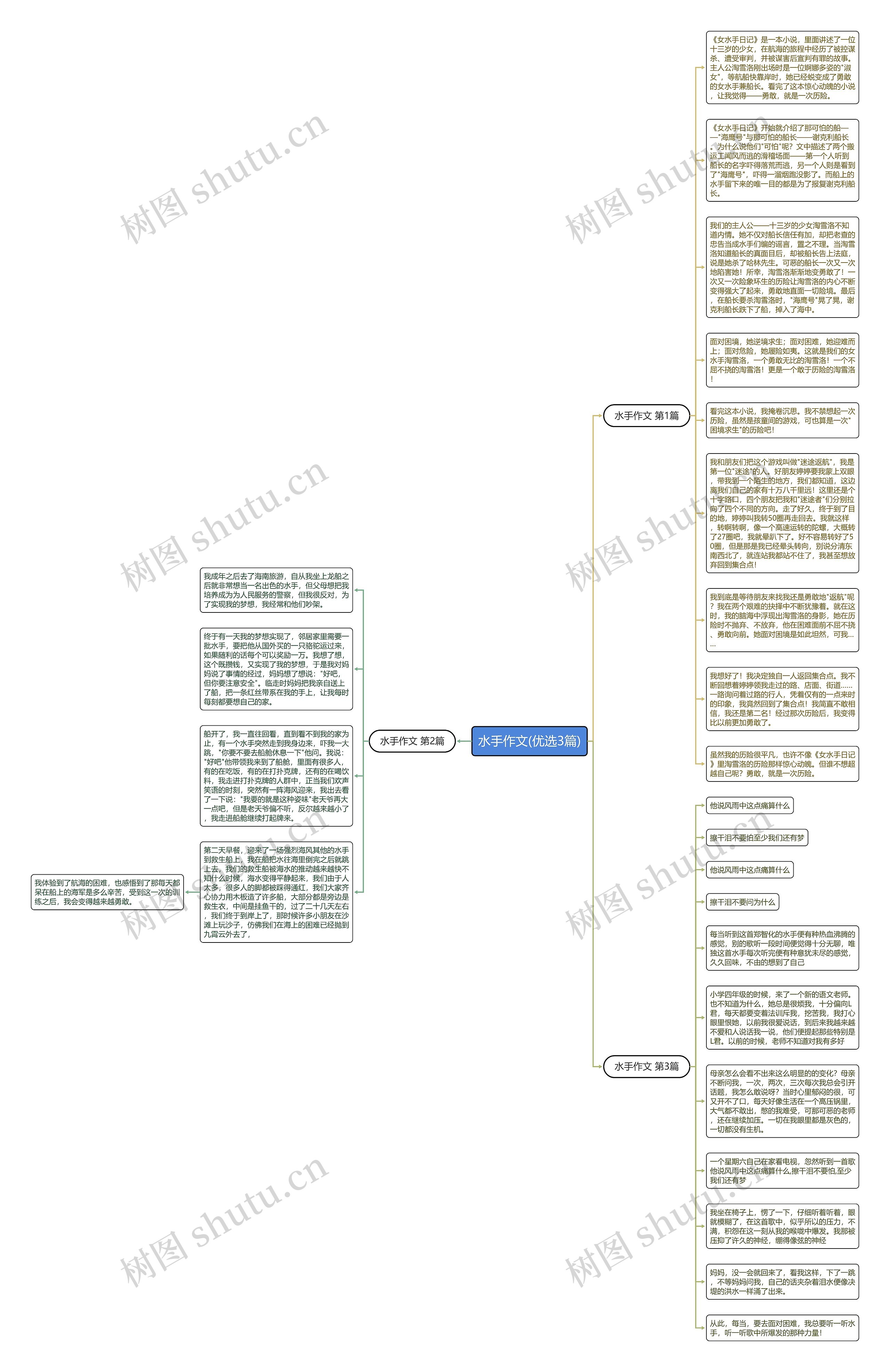 水手作文(优选3篇)思维导图