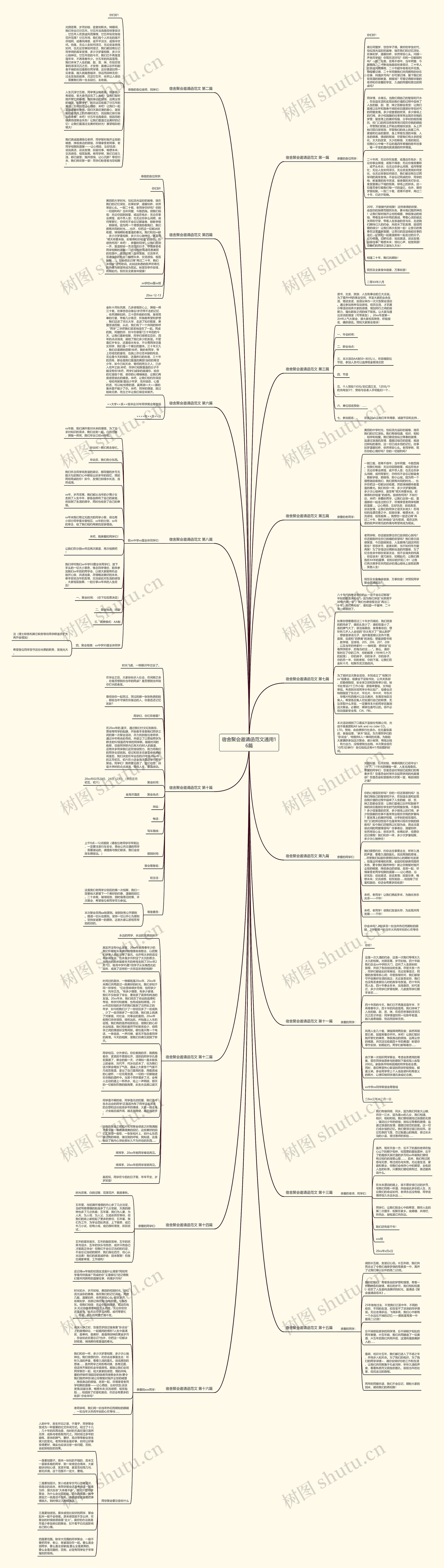 宿舍聚会邀请函范文通用16篇思维导图