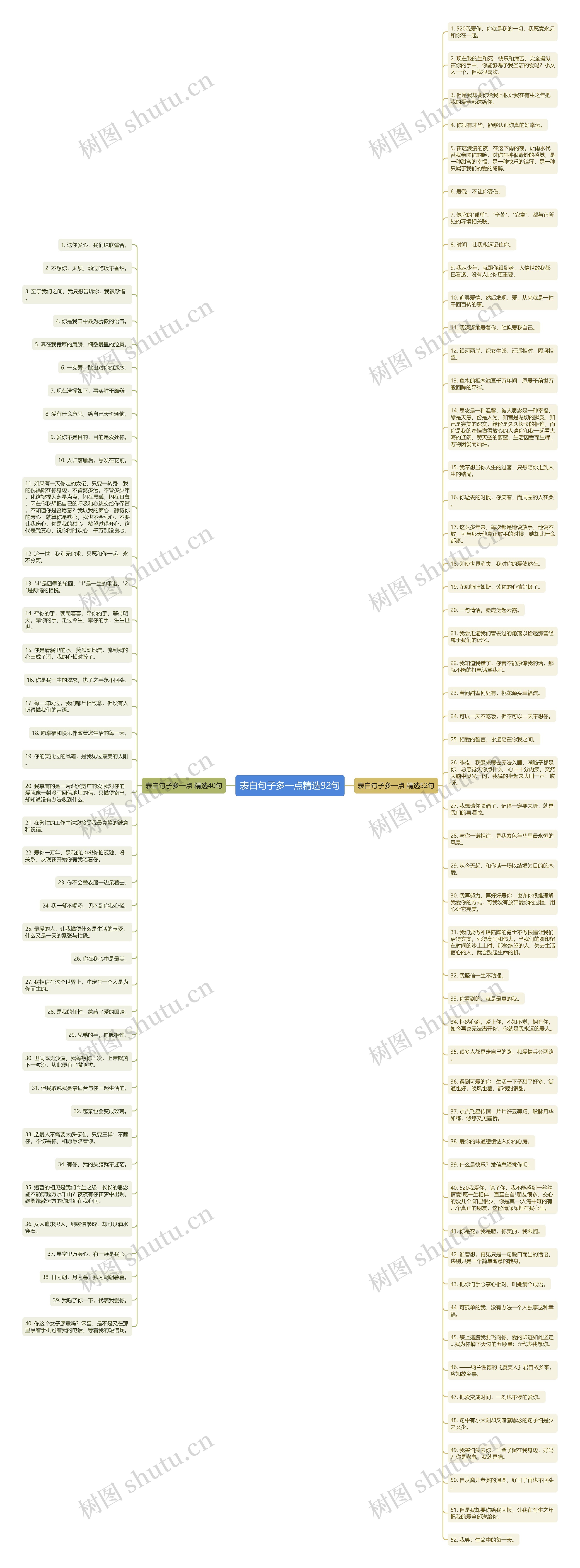 表白句子多一点精选92句思维导图
