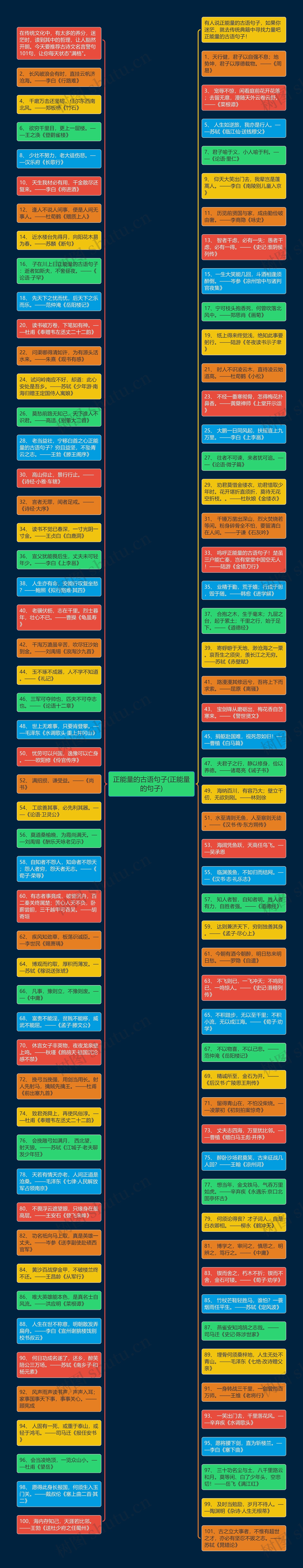 正能量的古语句子(正能量的句子)思维导图