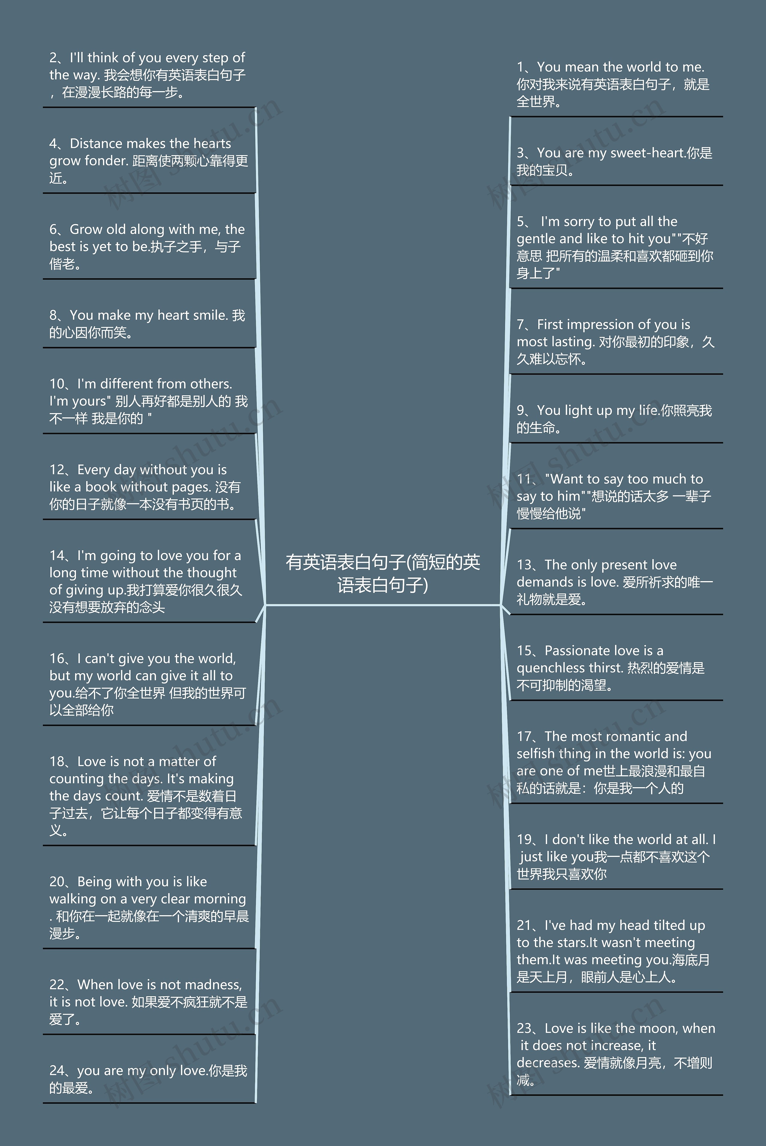 有英语表白句子(简短的英语表白句子)思维导图