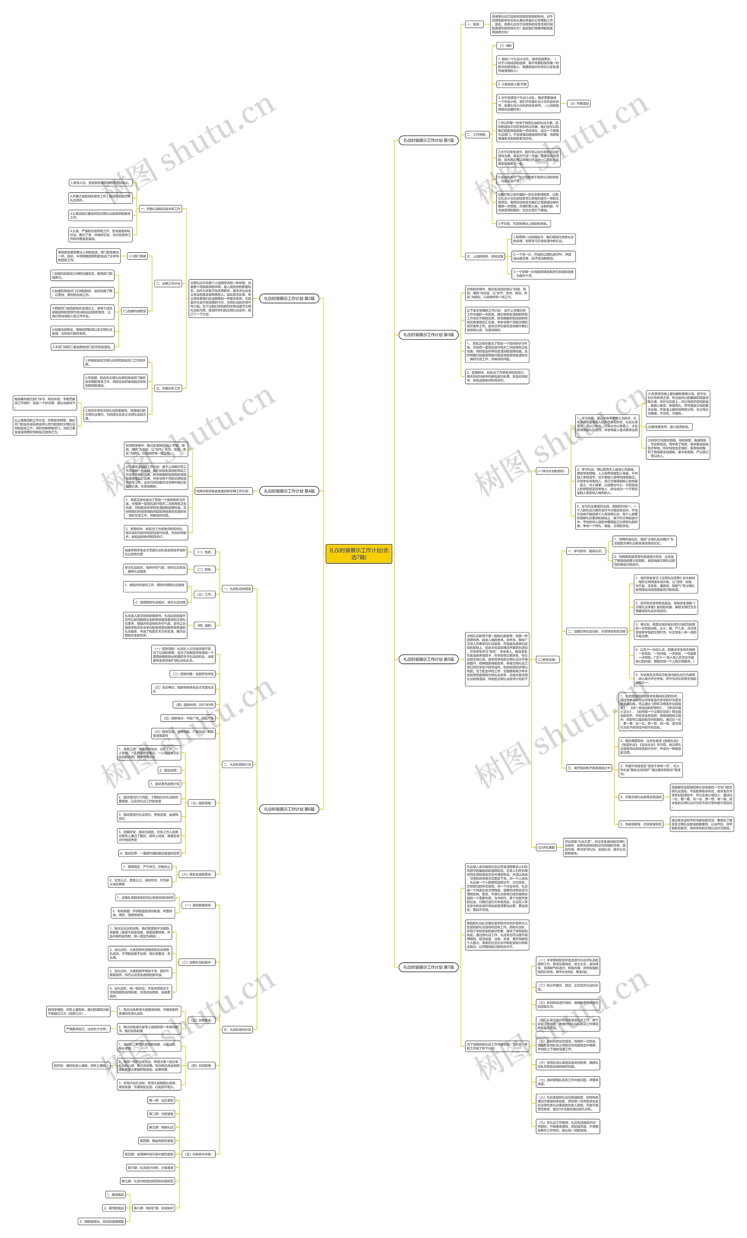 礼仪时装展示工作计划(优选7篇)思维导图