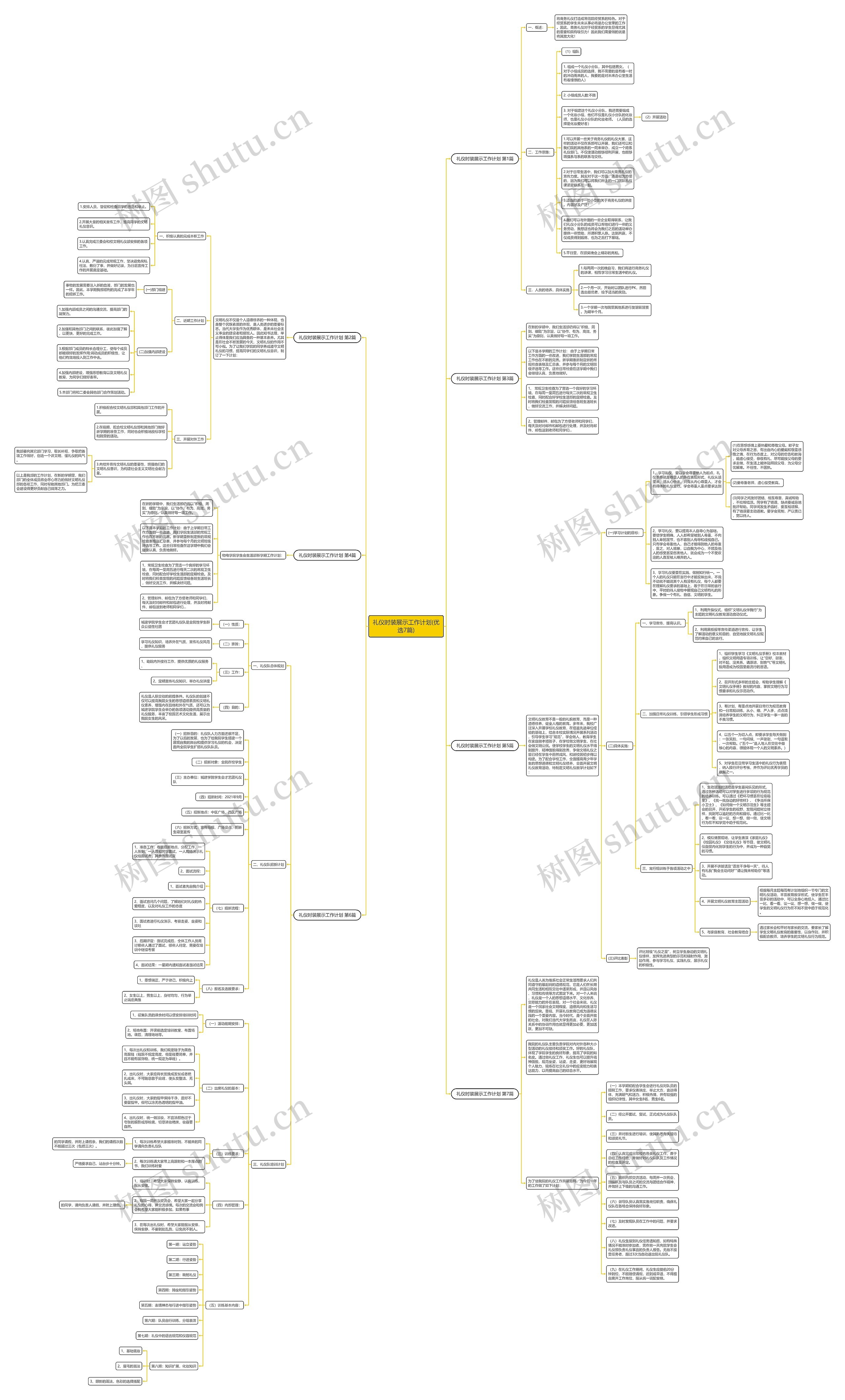 礼仪时装展示工作计划(优选7篇) 礼仪时装展示工作计划(优选7篇)