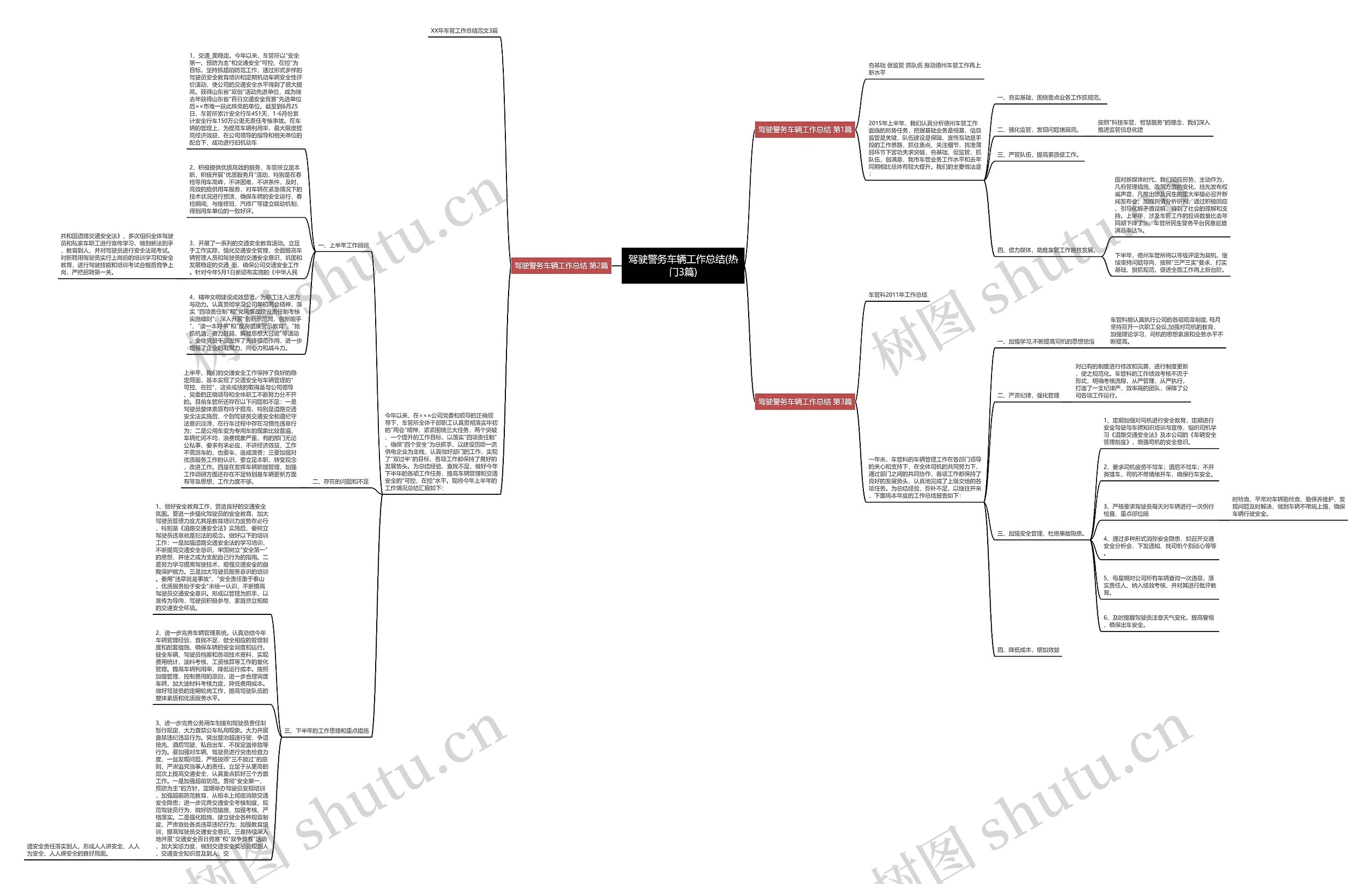 驾驶警务车辆工作总结(热门3篇)思维导图