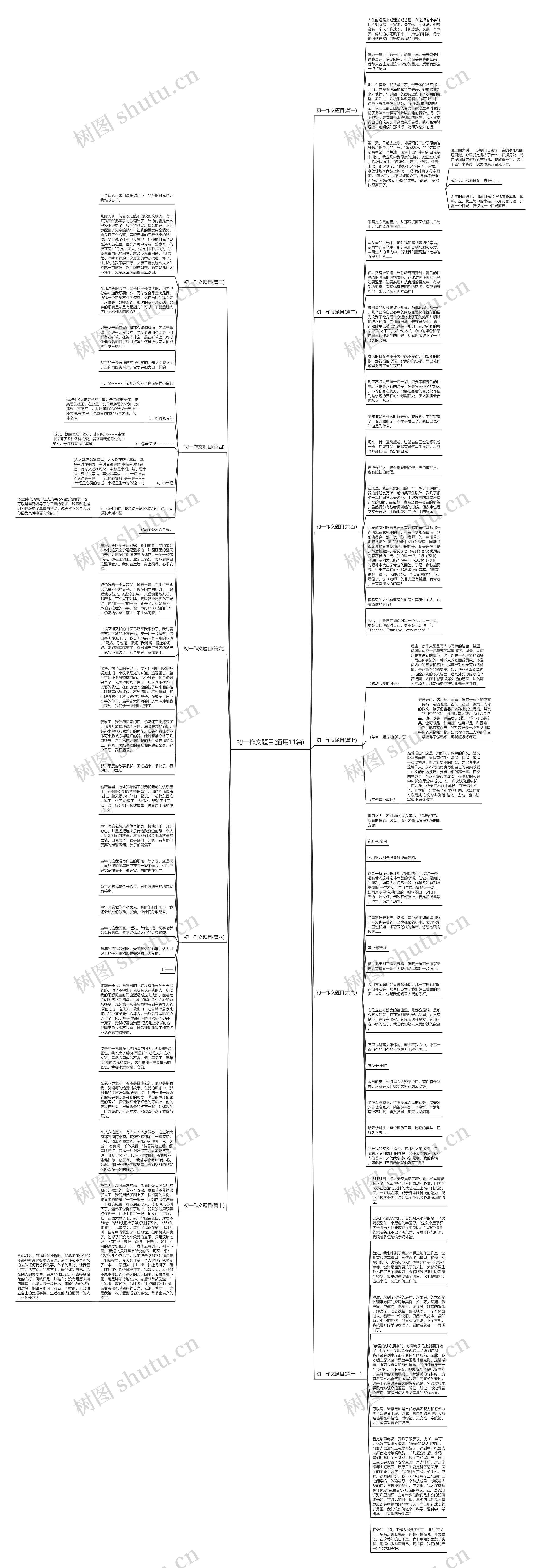 初一作文题目(通用11篇)思维导图