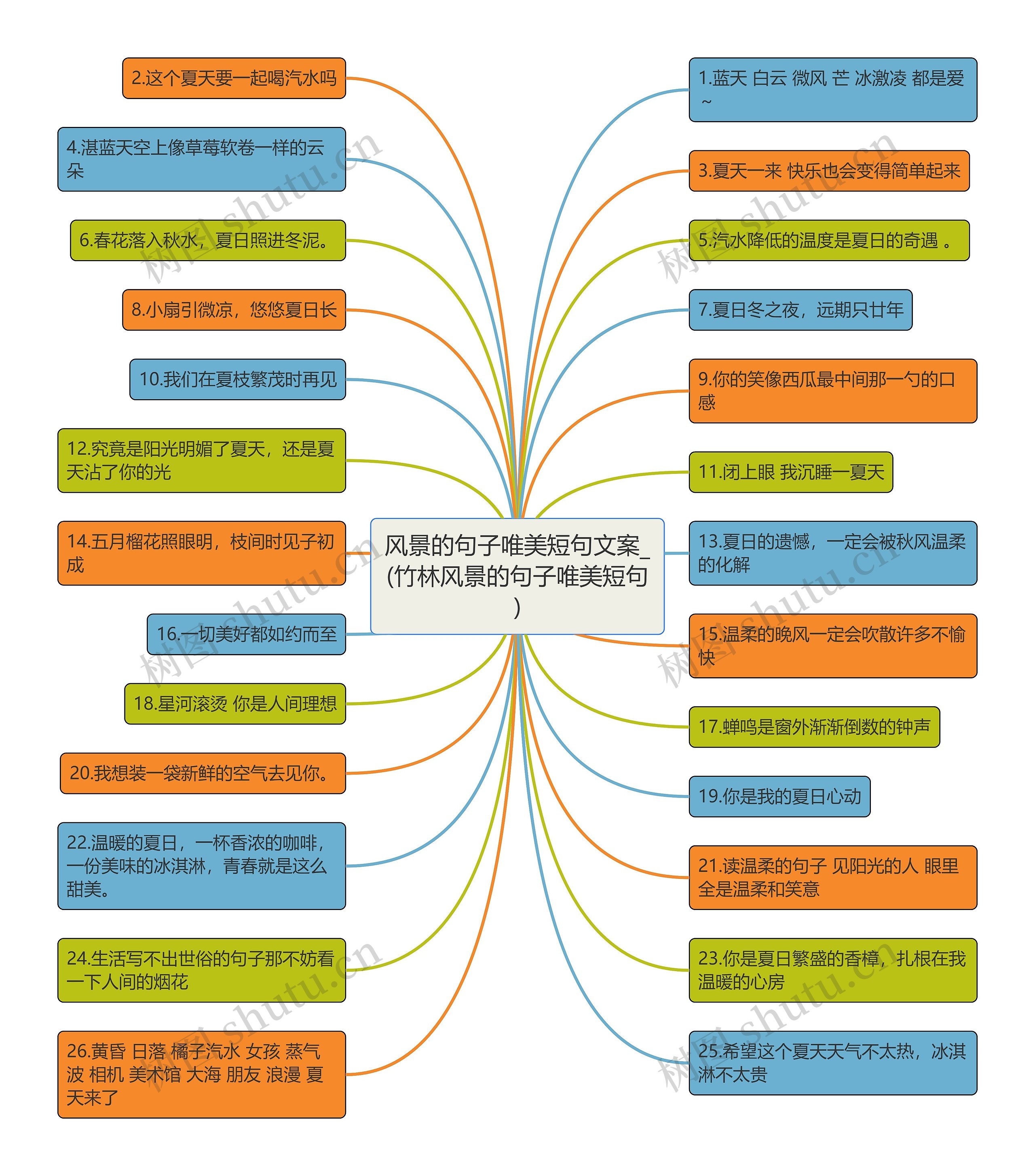 风景的句子唯美短句文案_(竹林风景的句子唯美短句)