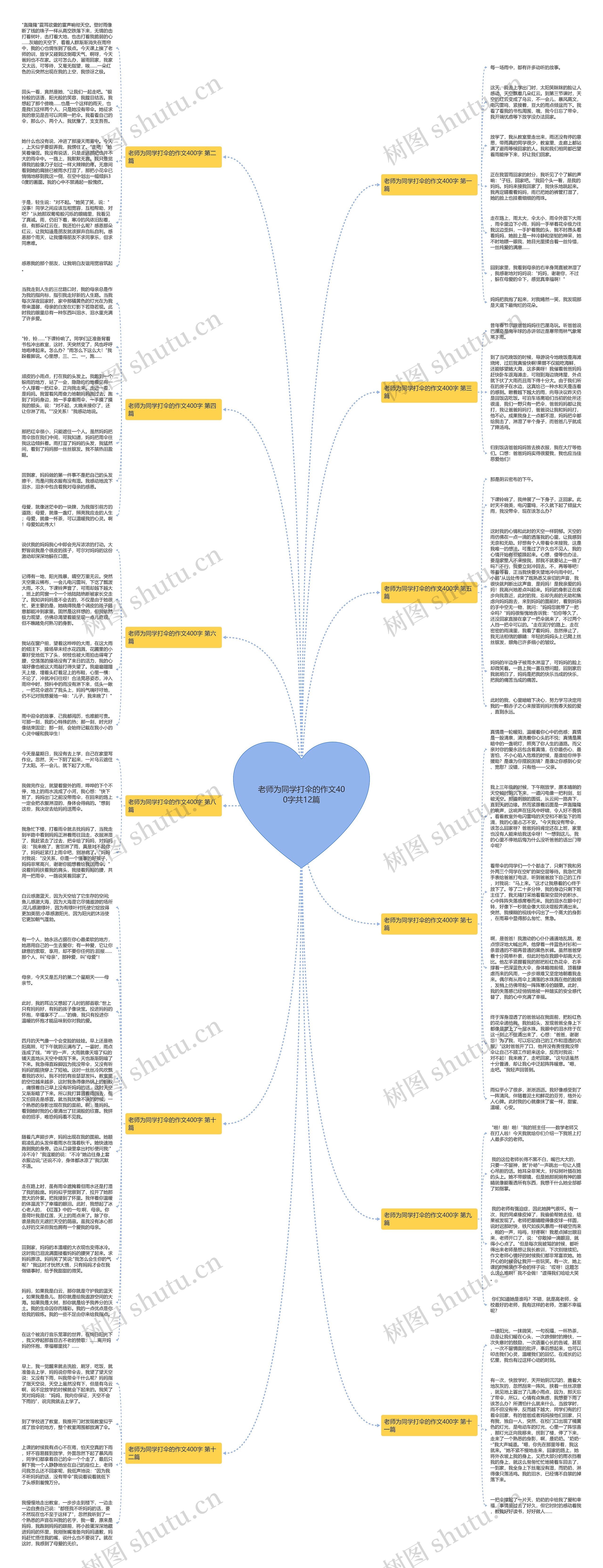 老师为同学打伞的作文400字共12篇思维导图