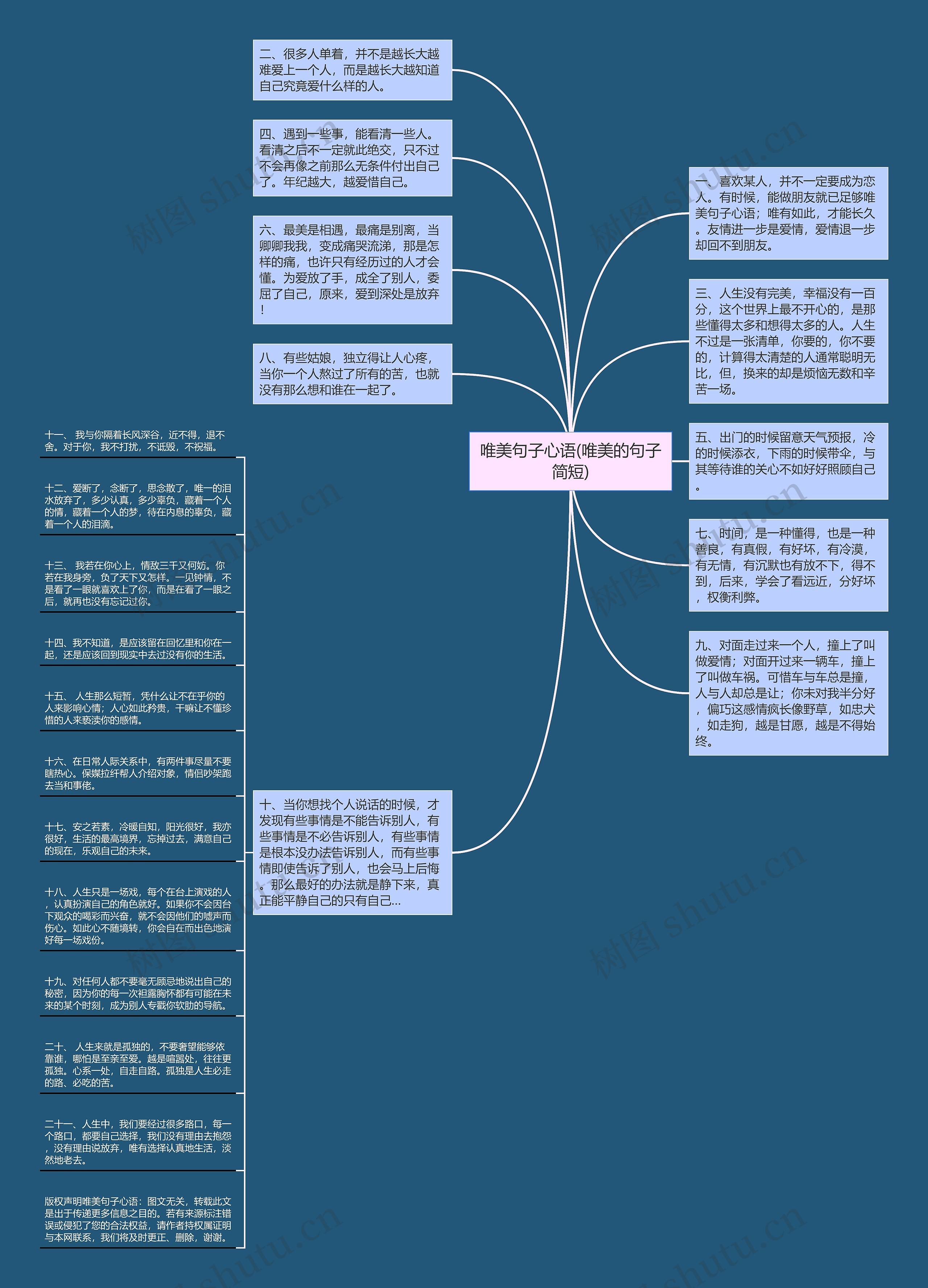 唯美句子心语(唯美的句子简短)思维导图