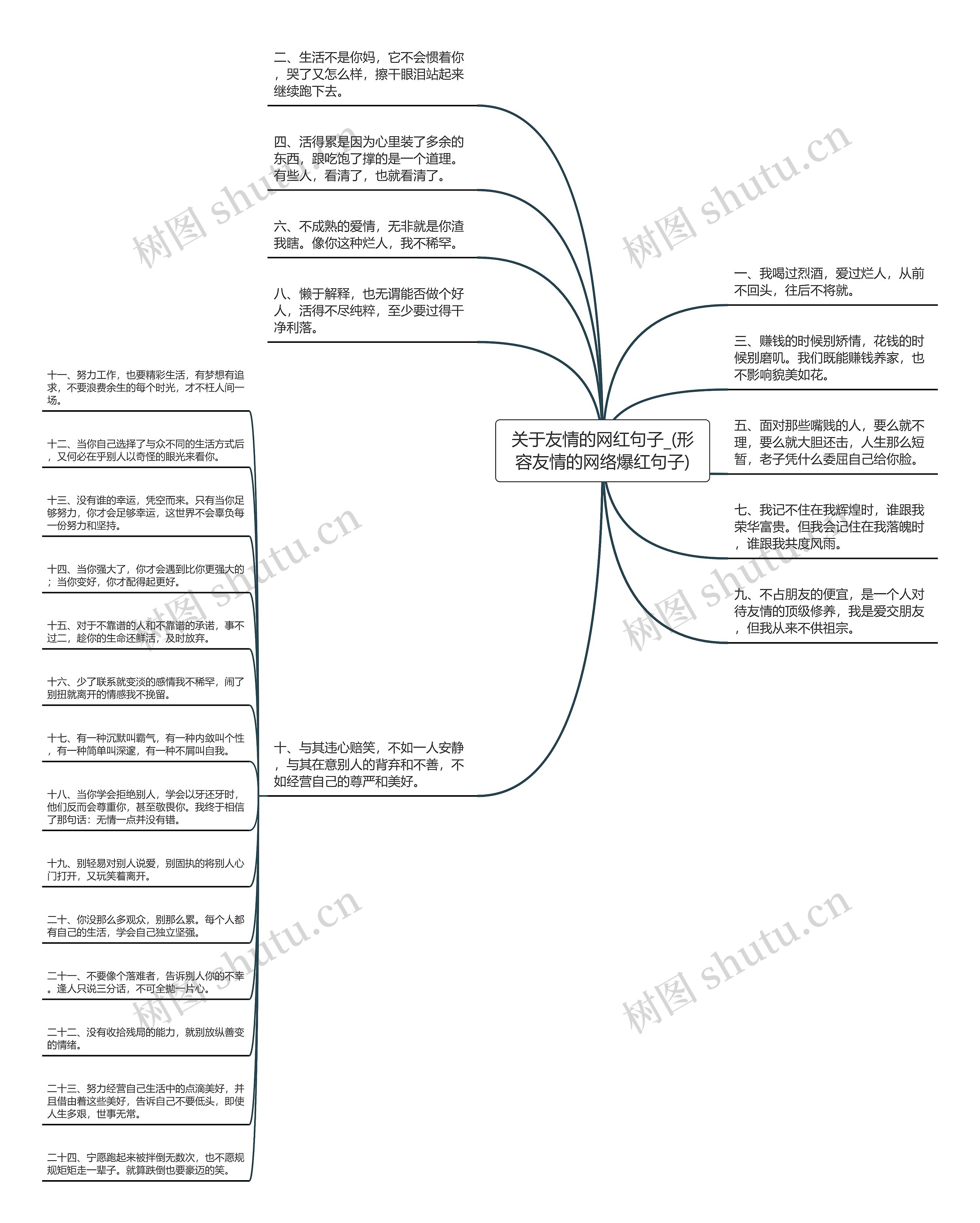 关于友情的网红句子_(形容友情的网络爆红句子)思维导图